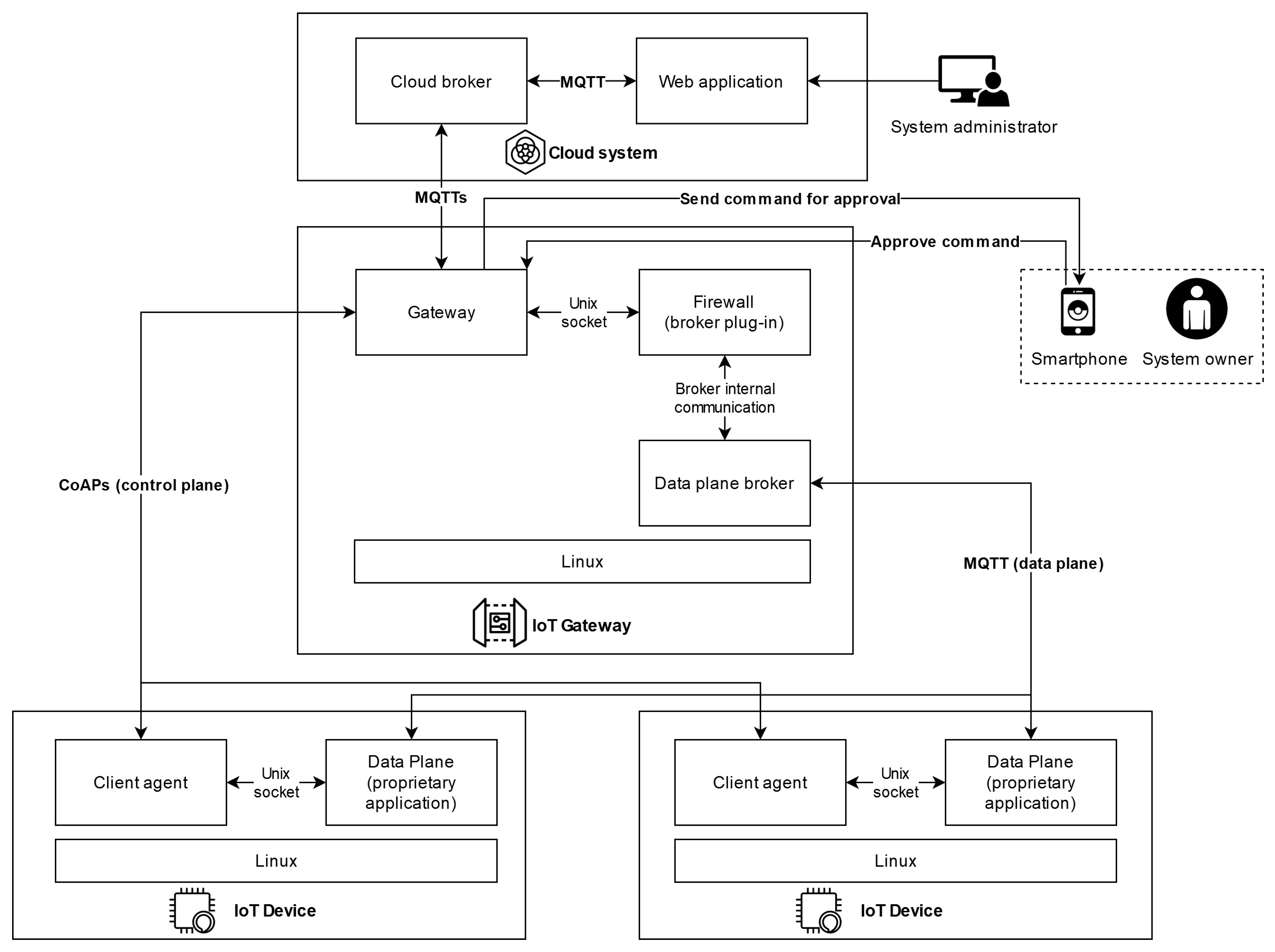 Electronics 10 01840 g001 550