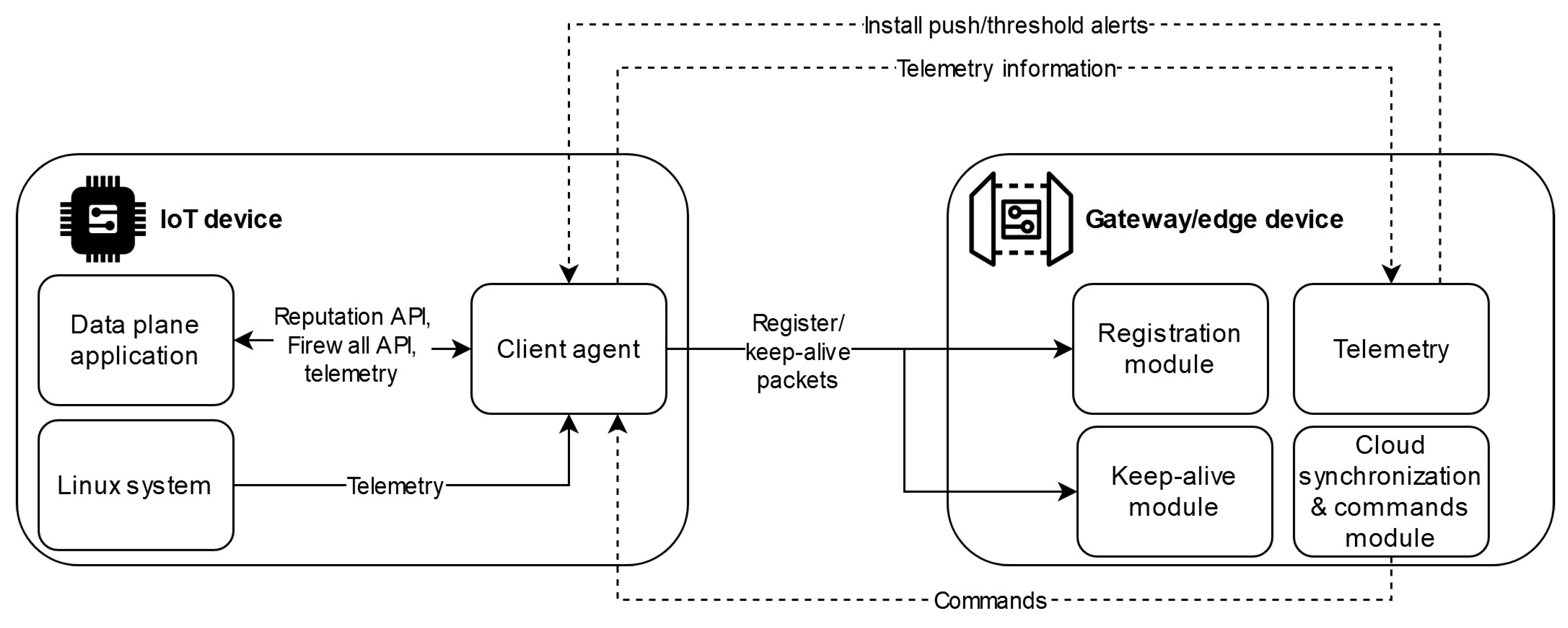Electronics 10 01840 g002 550