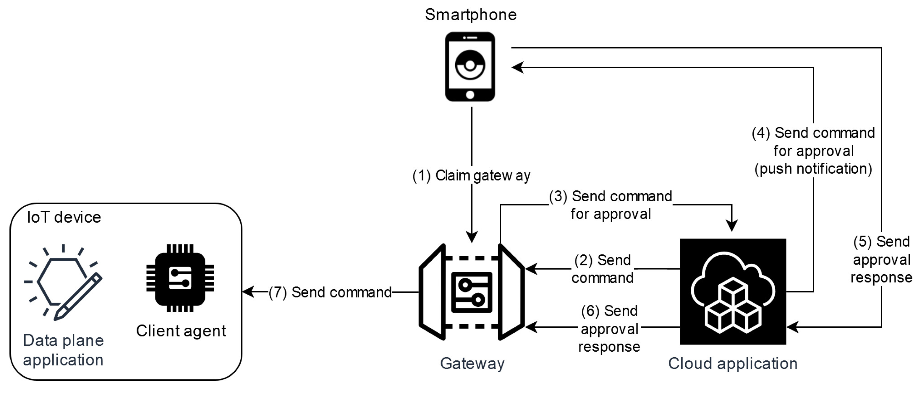 Electronics 10 01840 g004 550