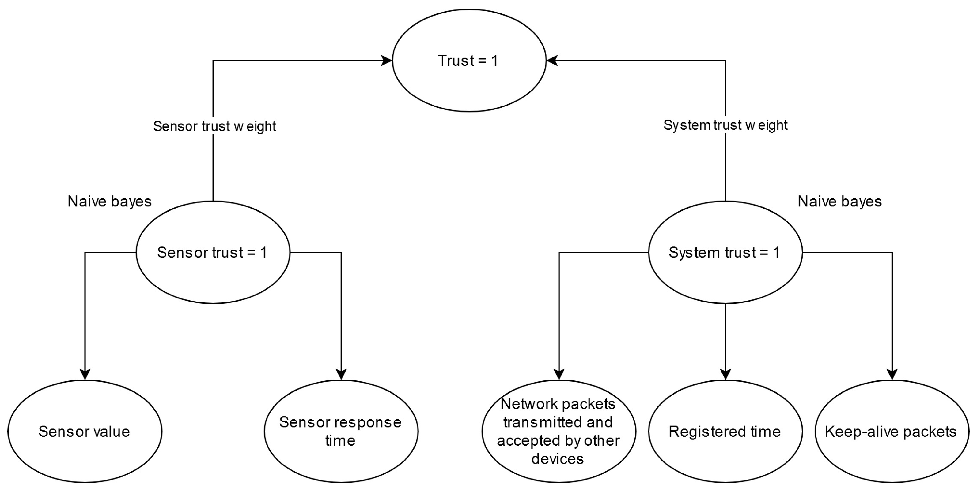 Electronics 10 01840 g005 550