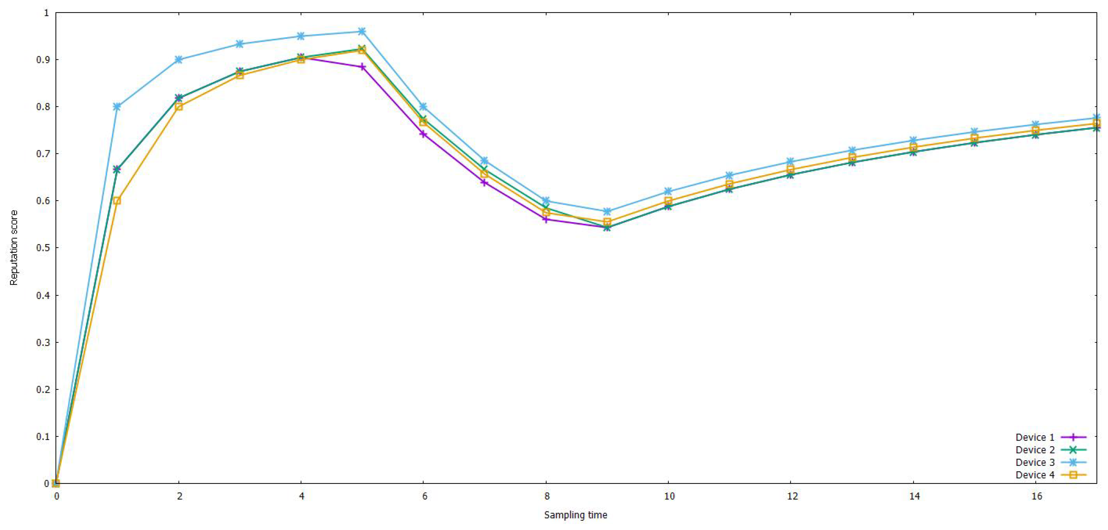 Electronics 10 01840 g009 550
