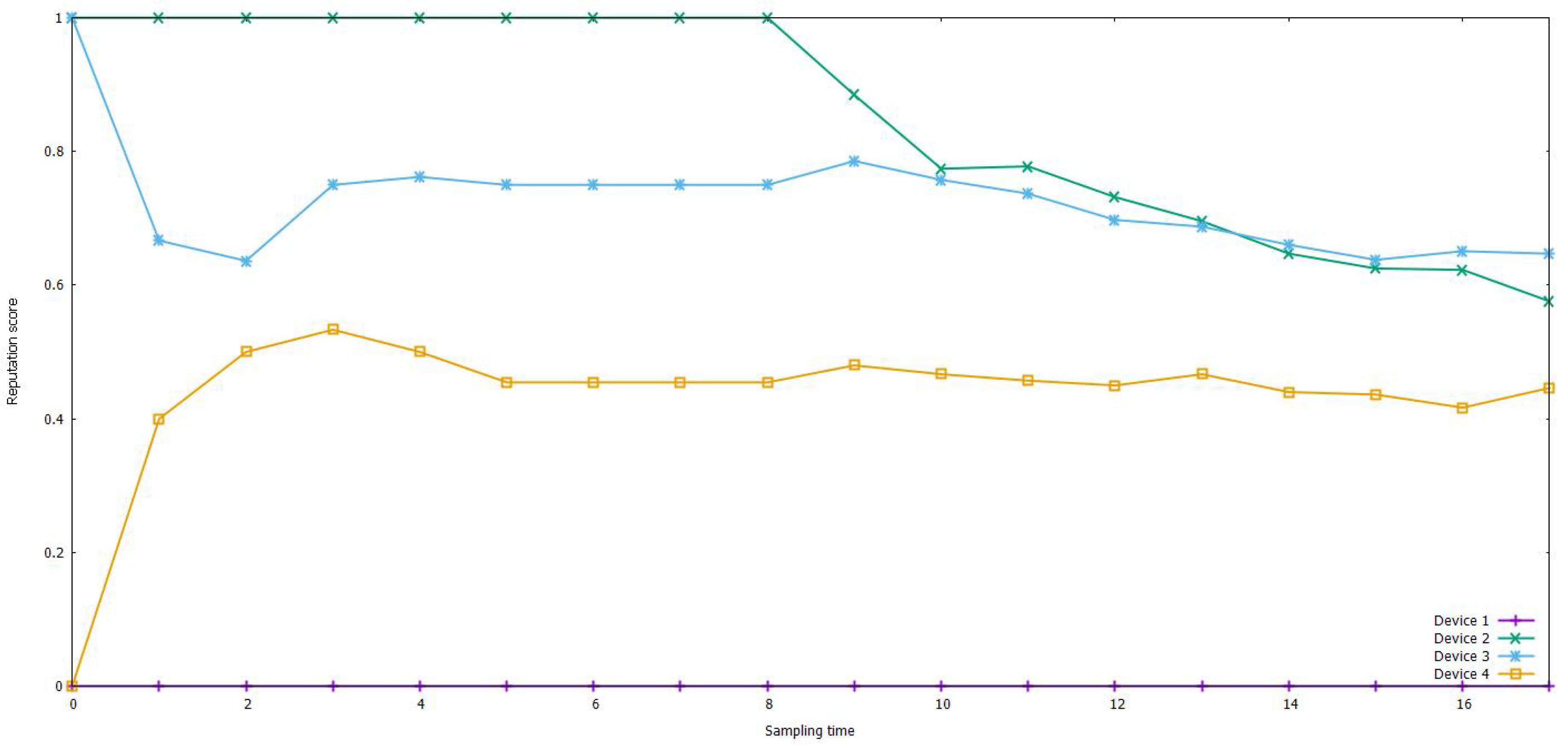 Electronics 10 01840 g010 550