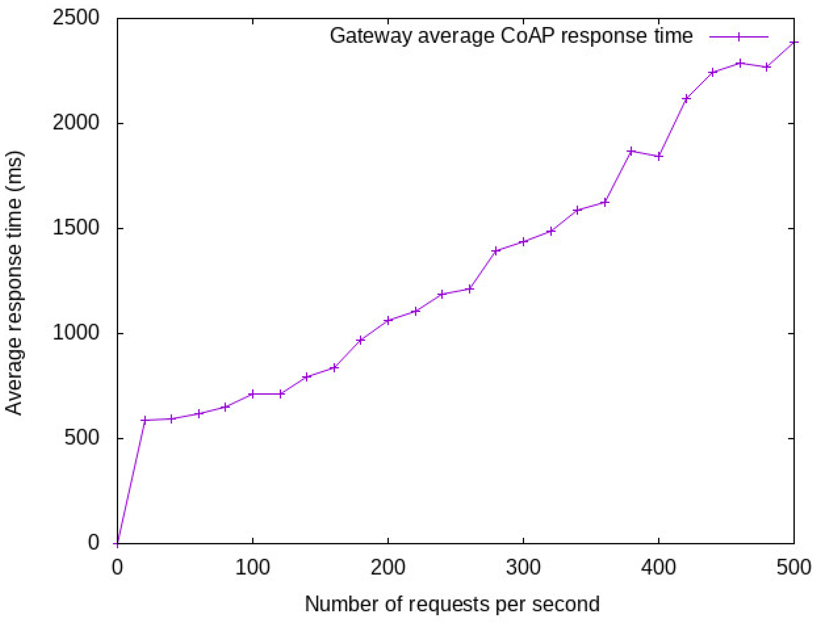 Electronics 10 01840 g011 550