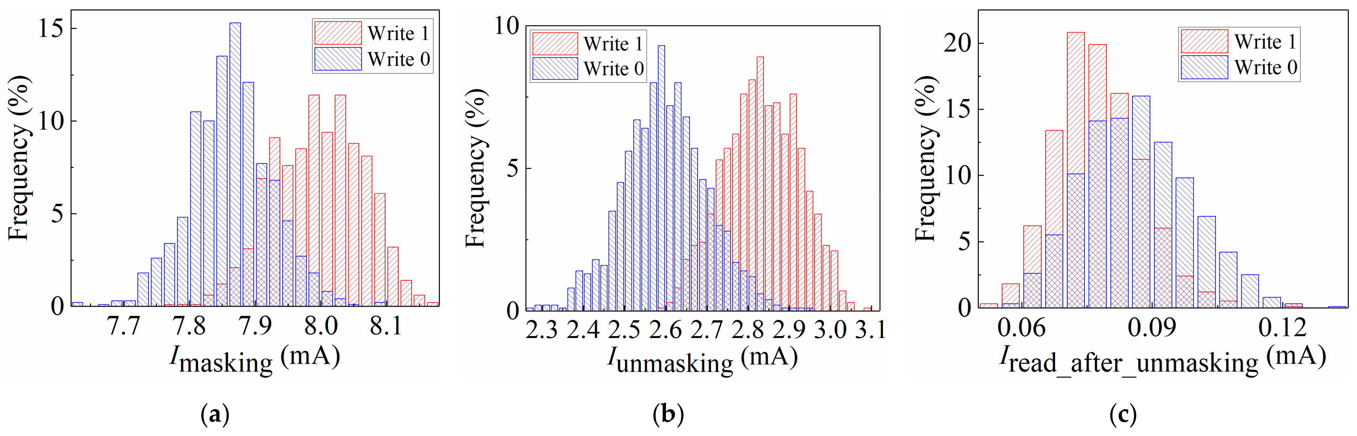 Electronics 10 01842 g020 550