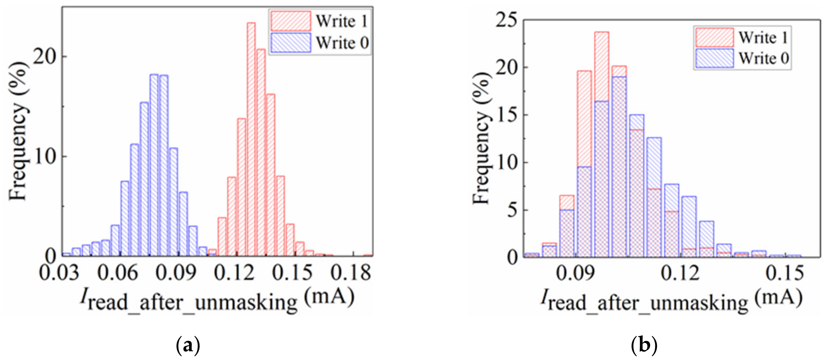 Electronics 10 01842 g021 550