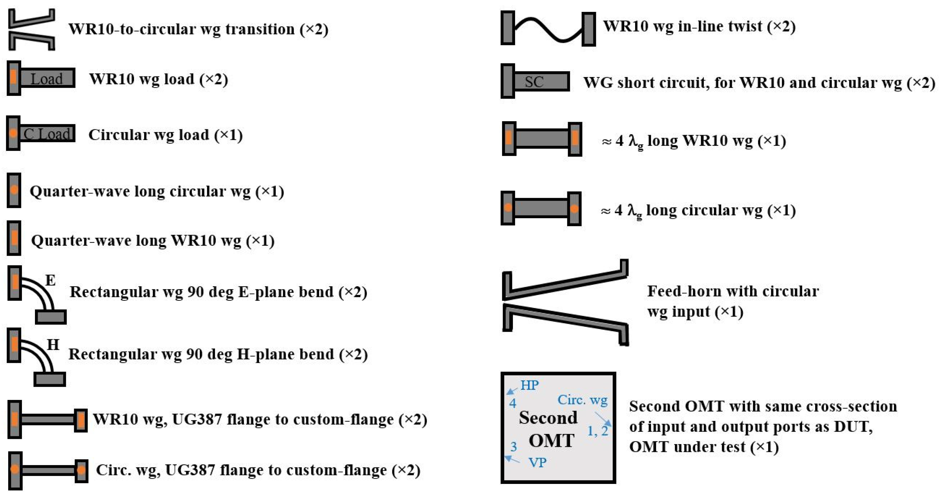Electronics 10 01844 g003