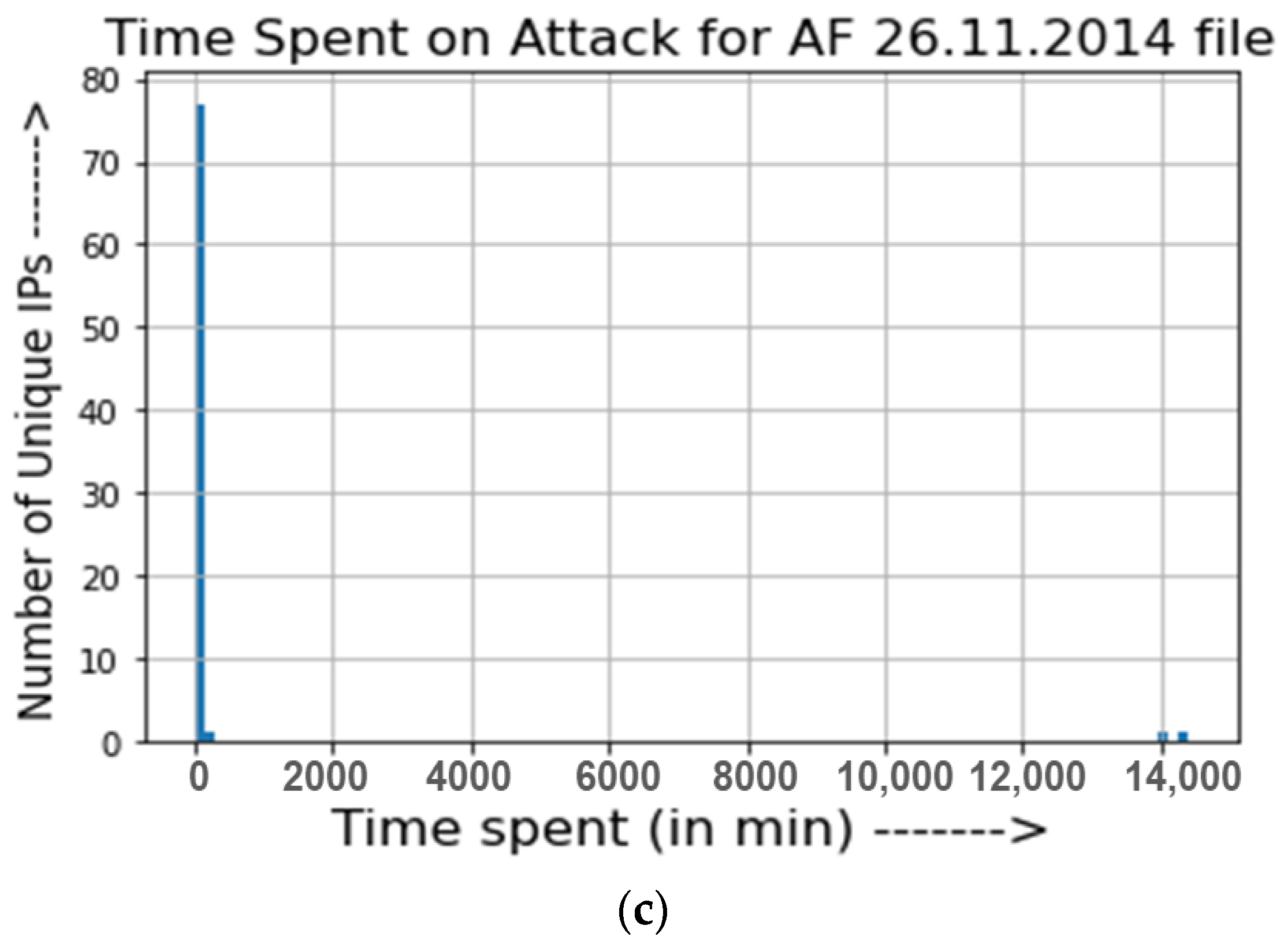 Electronics 10 01849 g006b