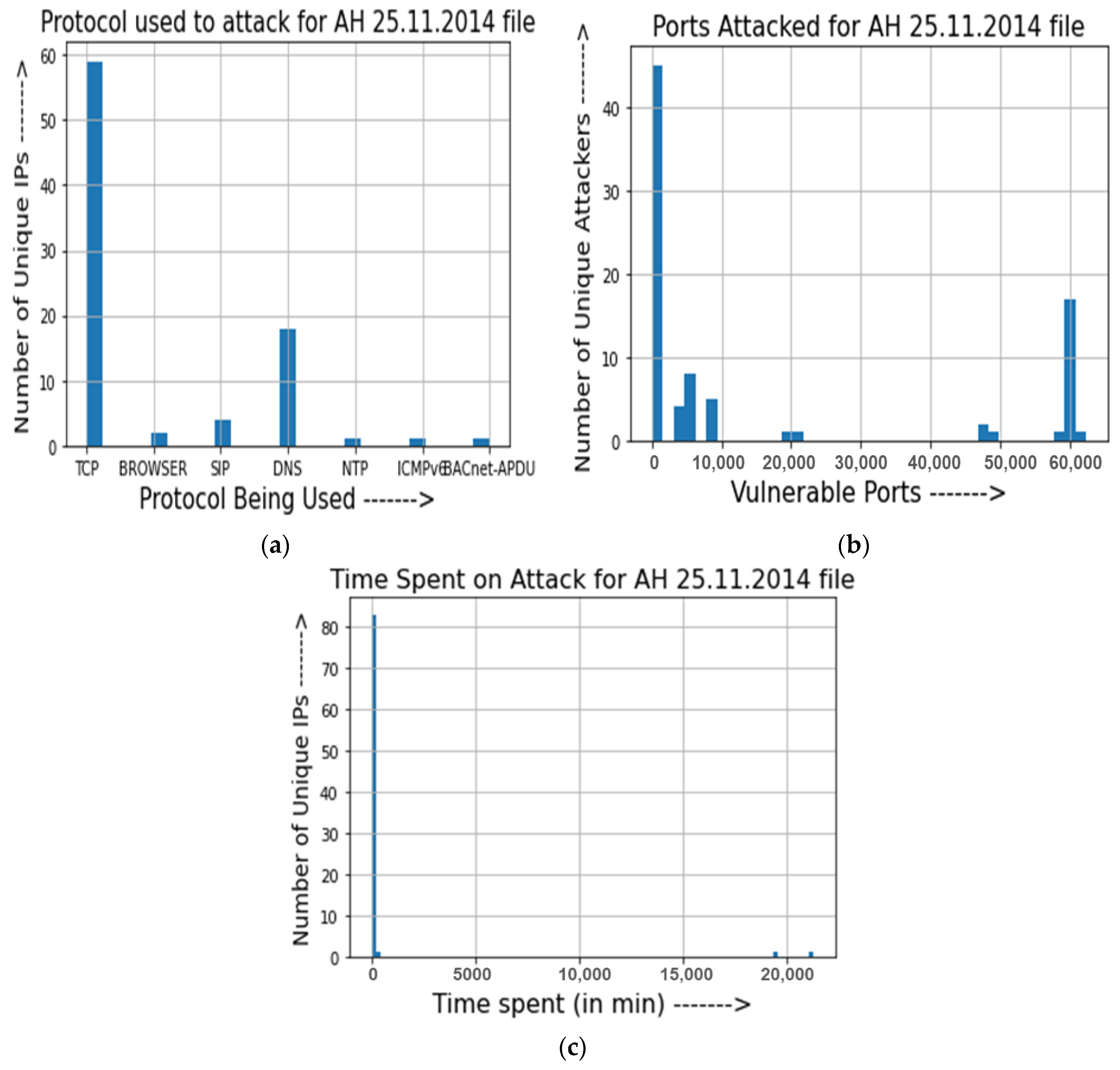 Electronics 10 01849 g007