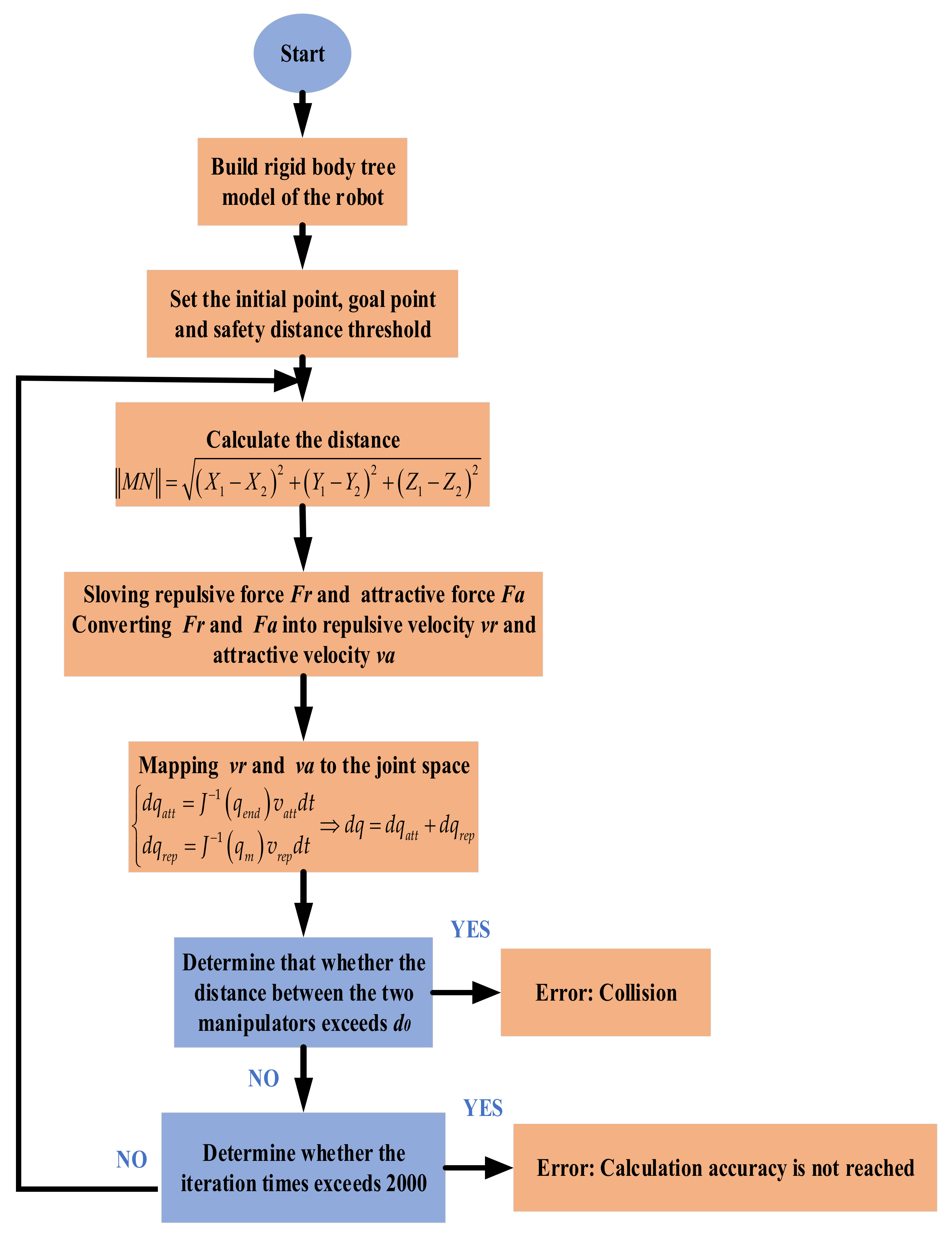 Electronics 10 01850 g005 550