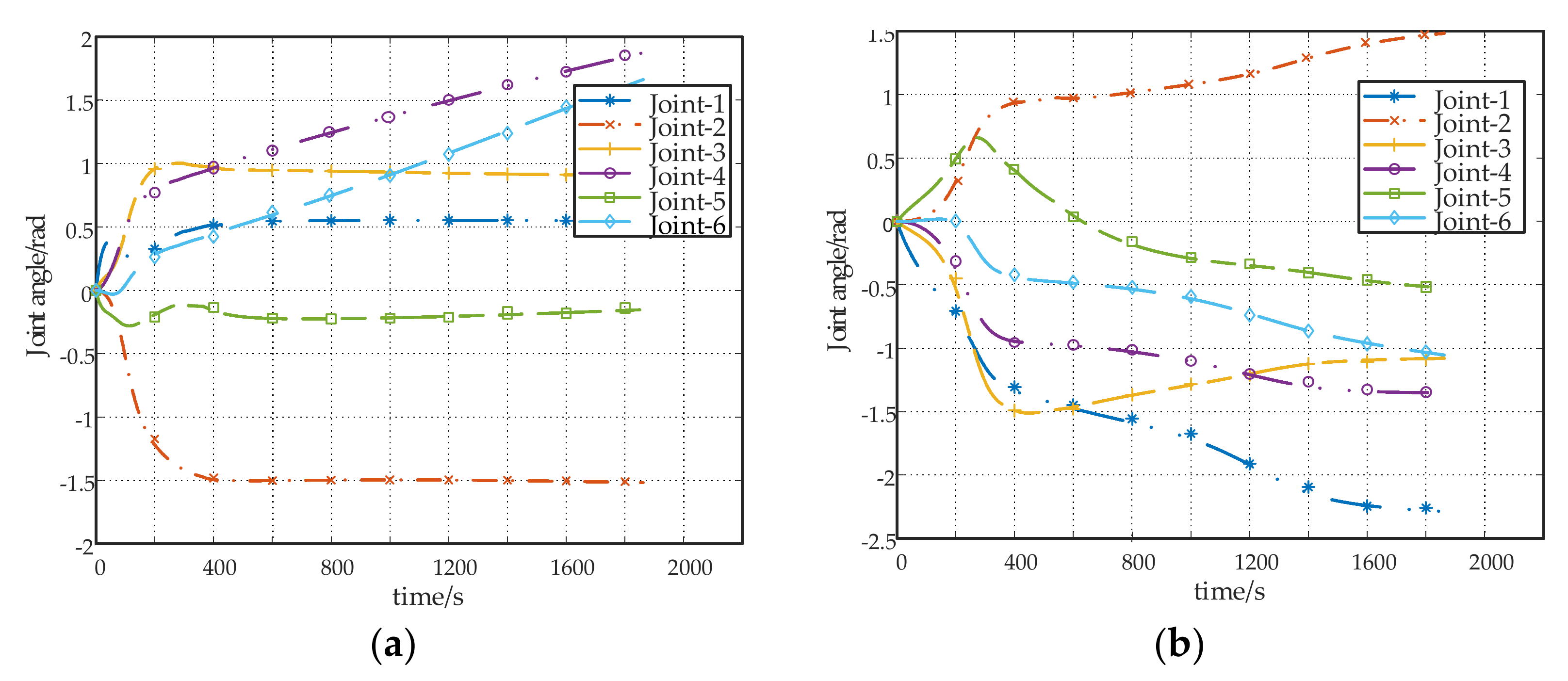 Electronics 10 01850 g009 550