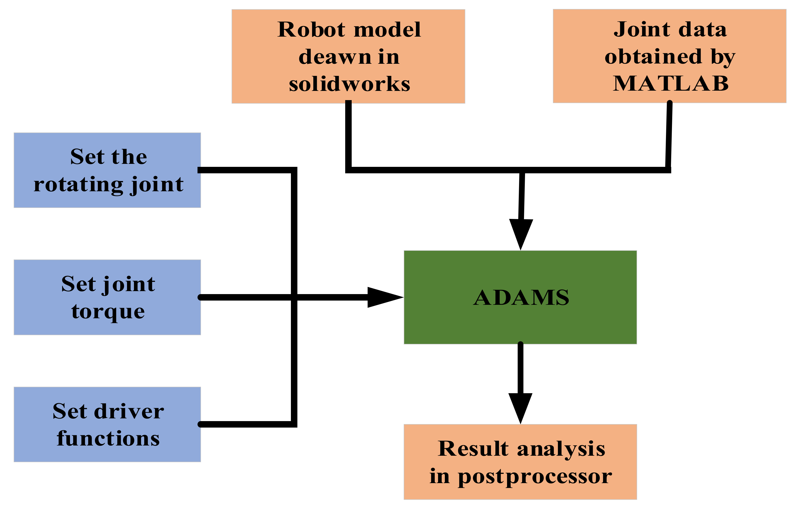 Electronics 10 01850 g012 550
