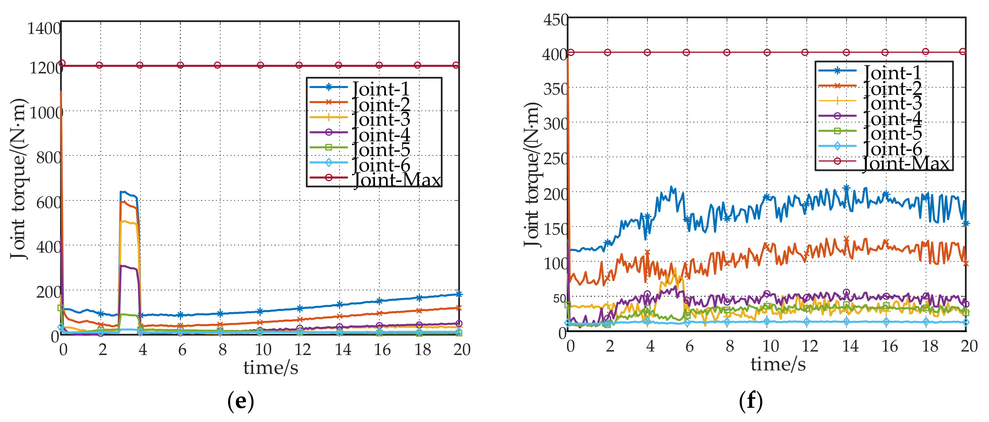 Electronics 10 01850 g014b 550