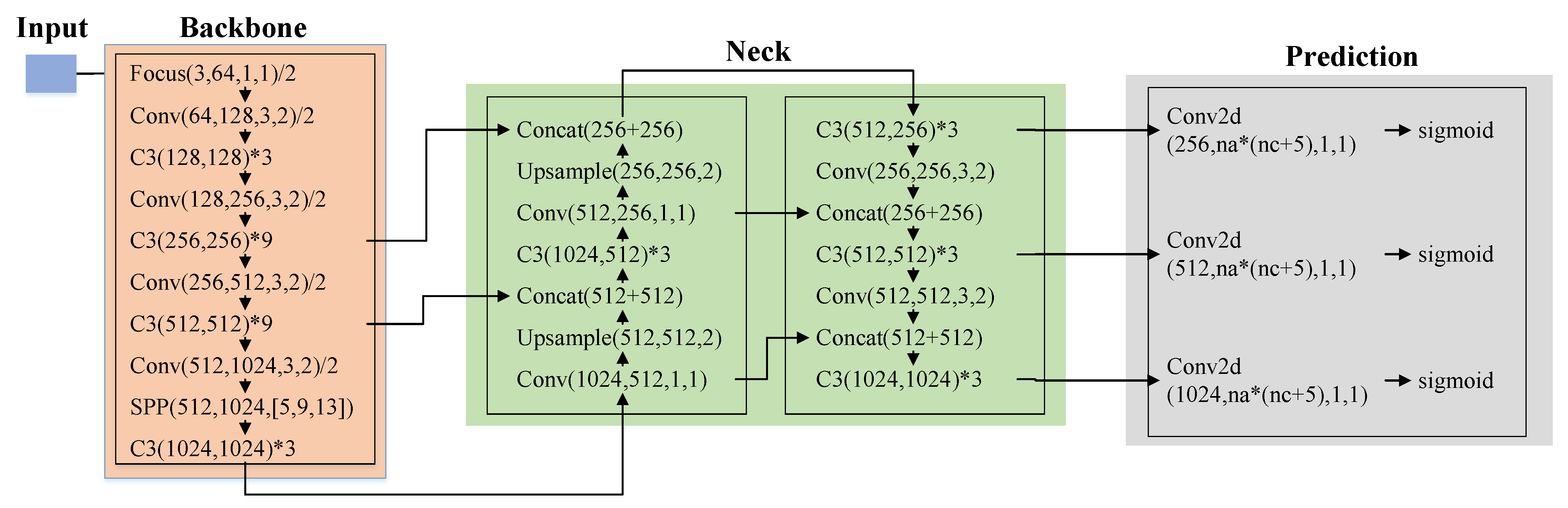 Electronics 10 01851 g001 550