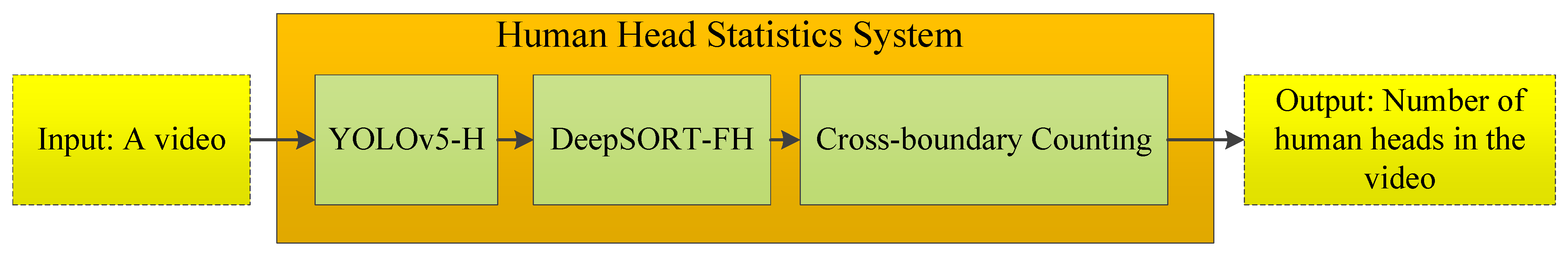 Electronics 10 01851 g002 550