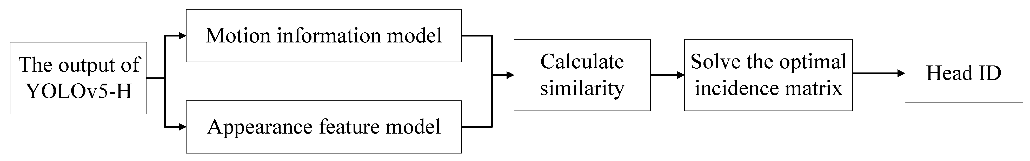 Electronics 10 01851 g003 550