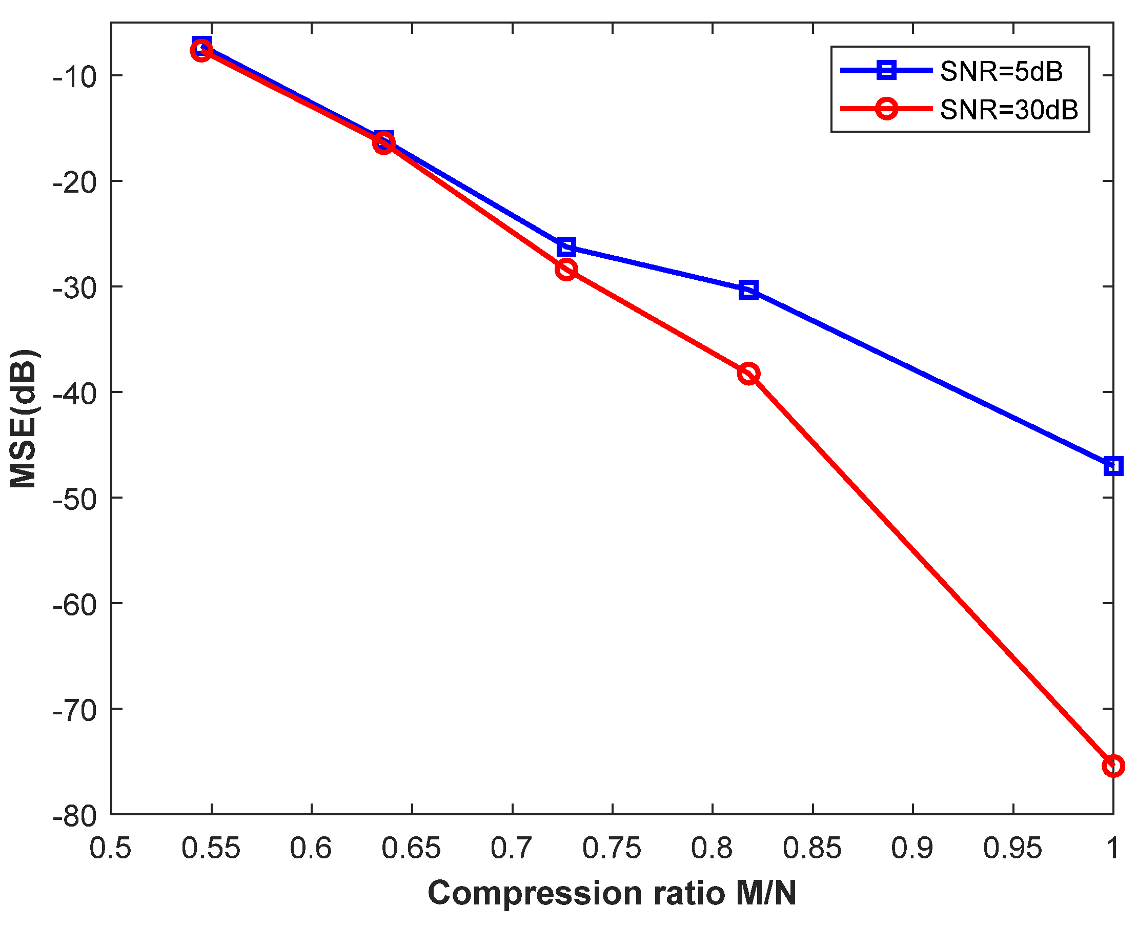 Electronics 10 01852 g005