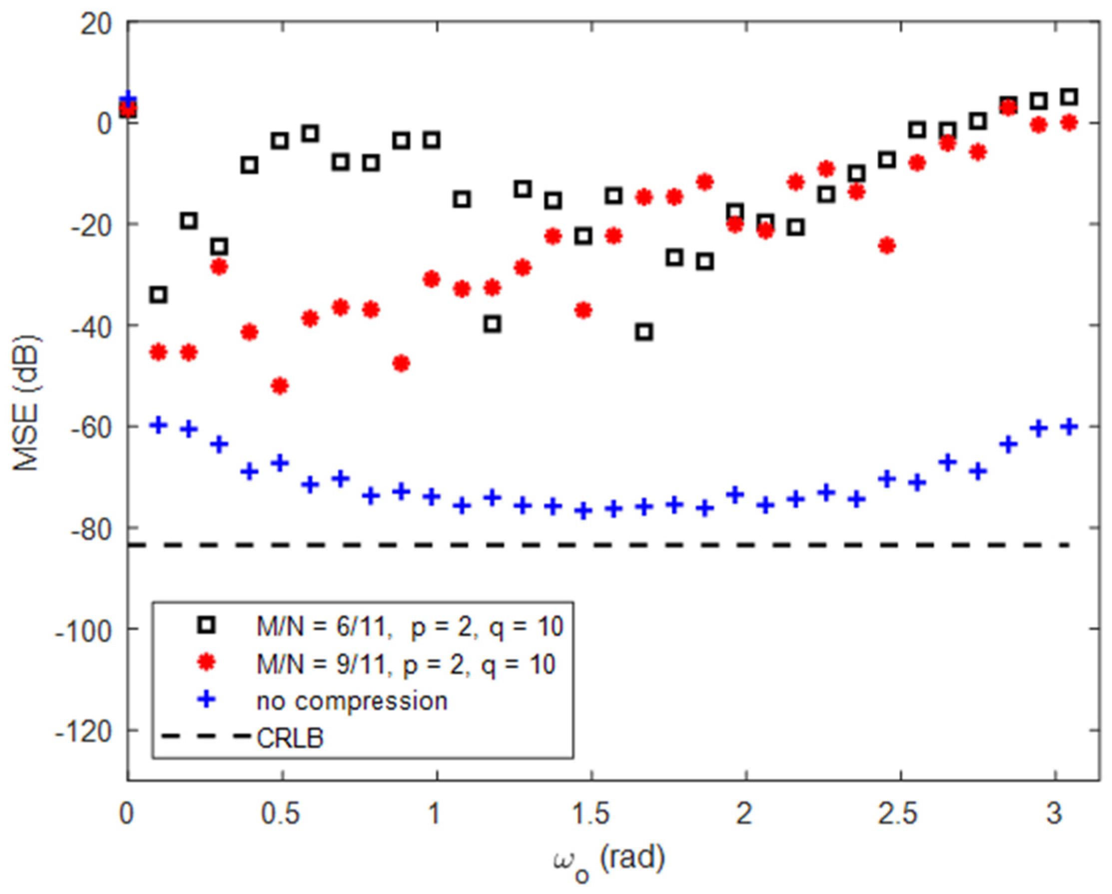 Electronics 10 01852 g006