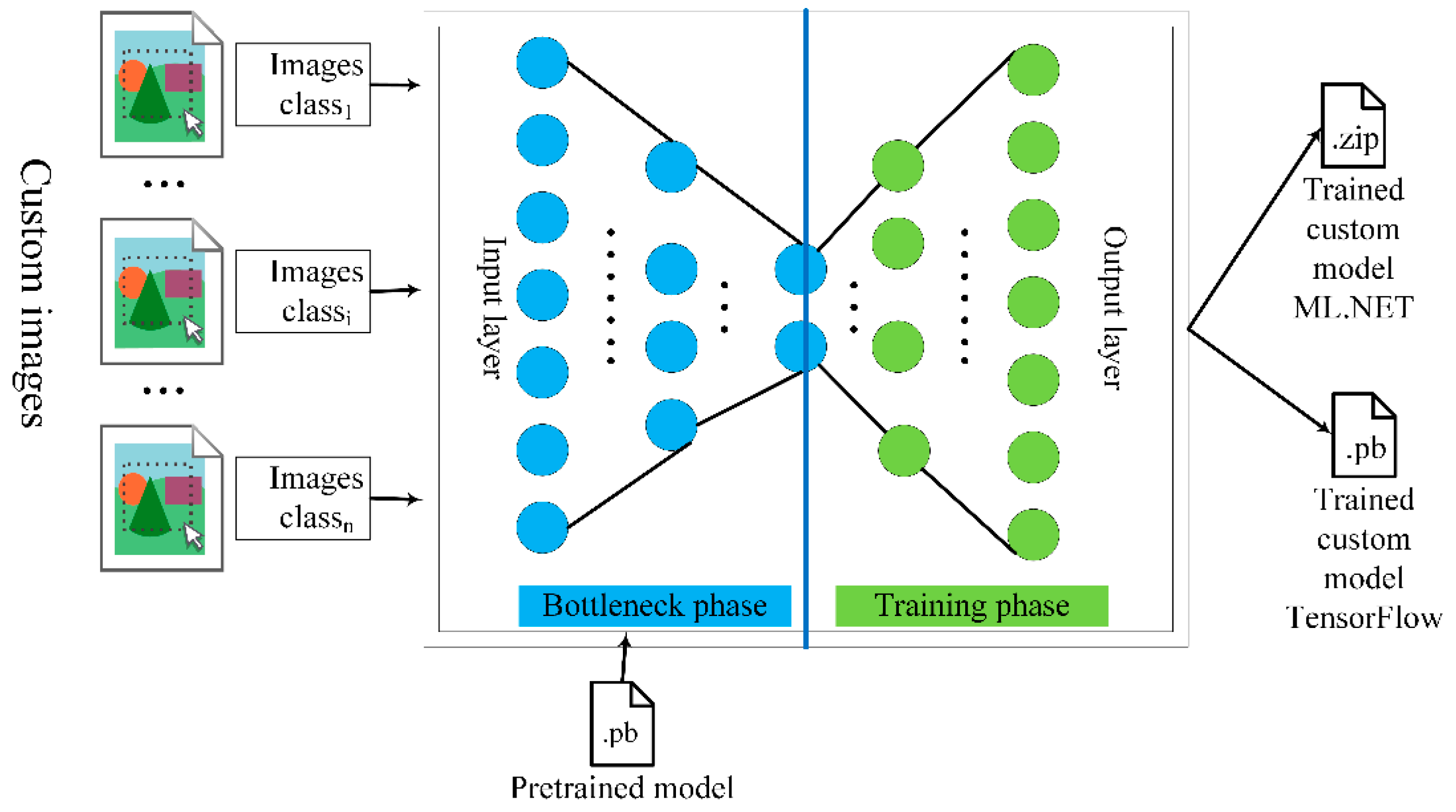 Electronics | Free Full-Text | A Novel Approach for Network Intrusion ...