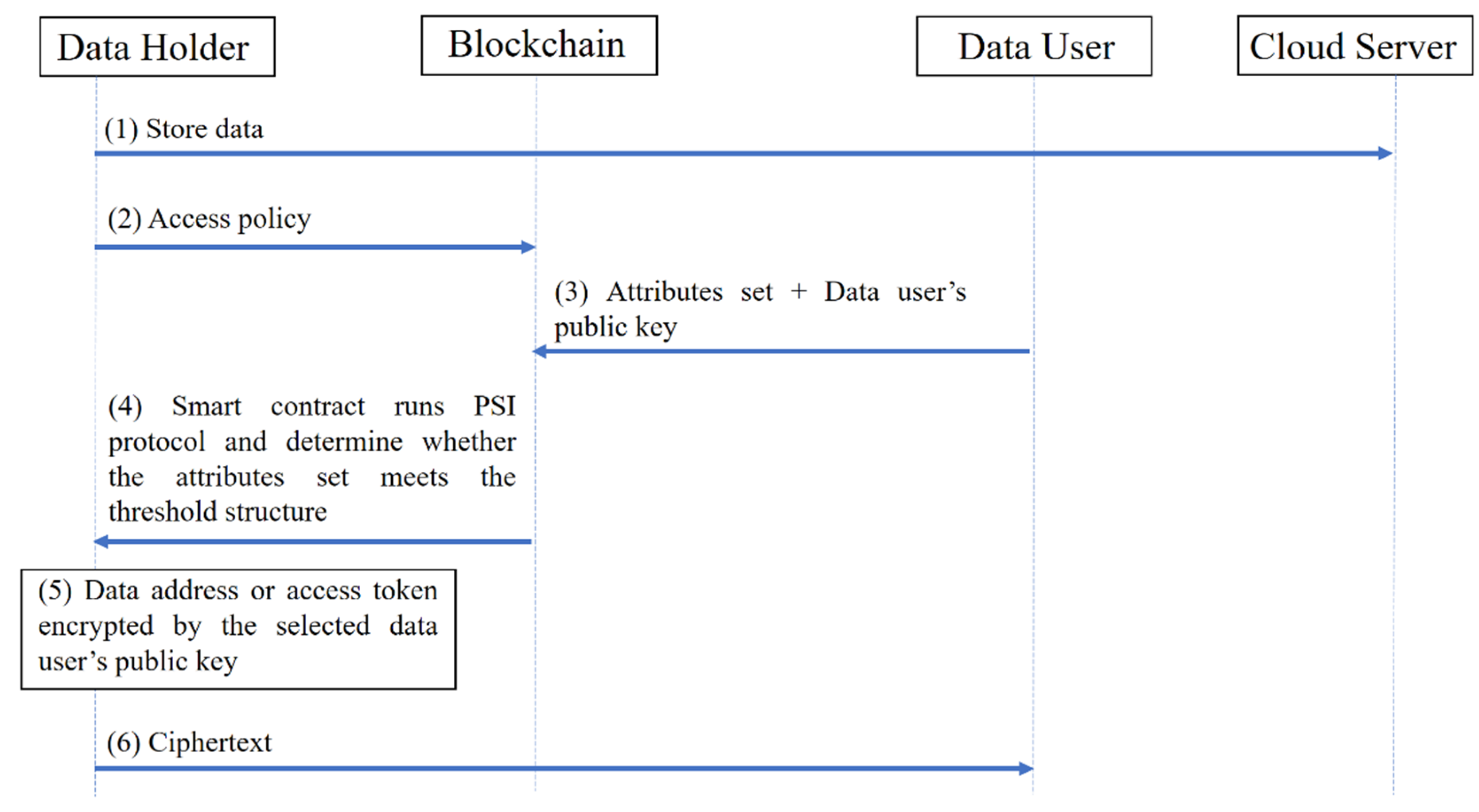 Electronics 10 01855 g001 550
