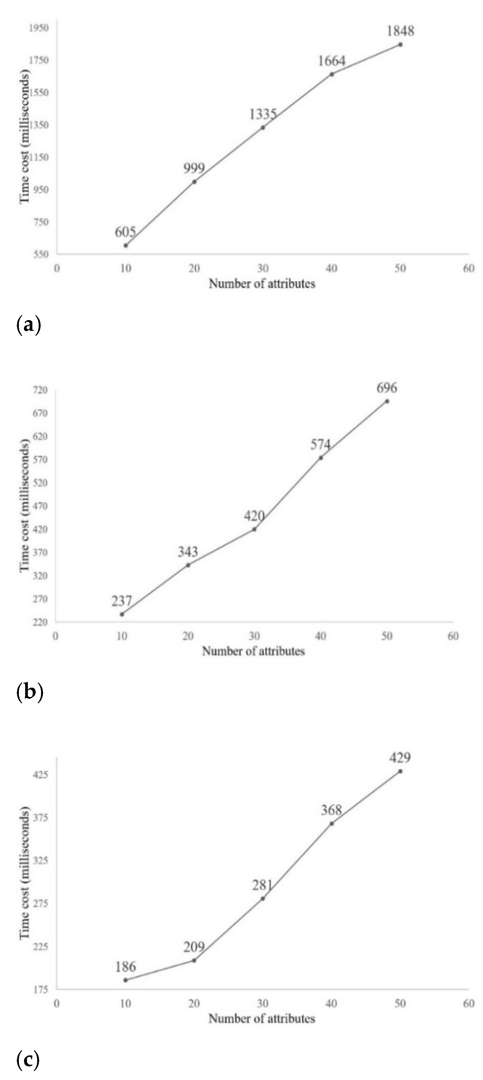 Electronics 10 01855 g003 550