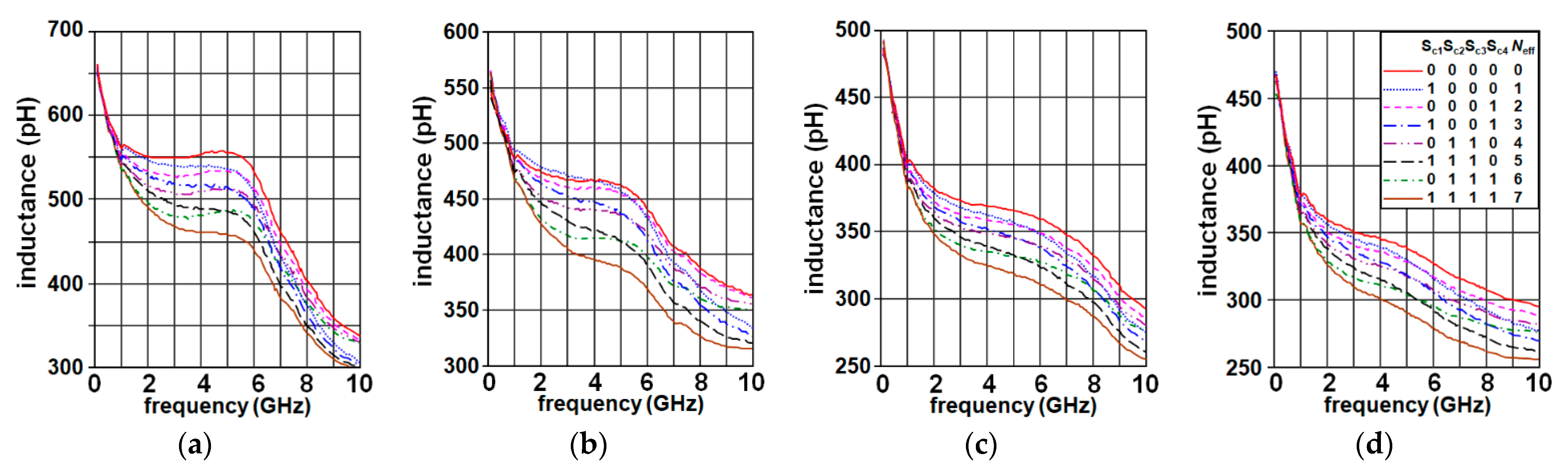 Electronics 10 01856 g006 550