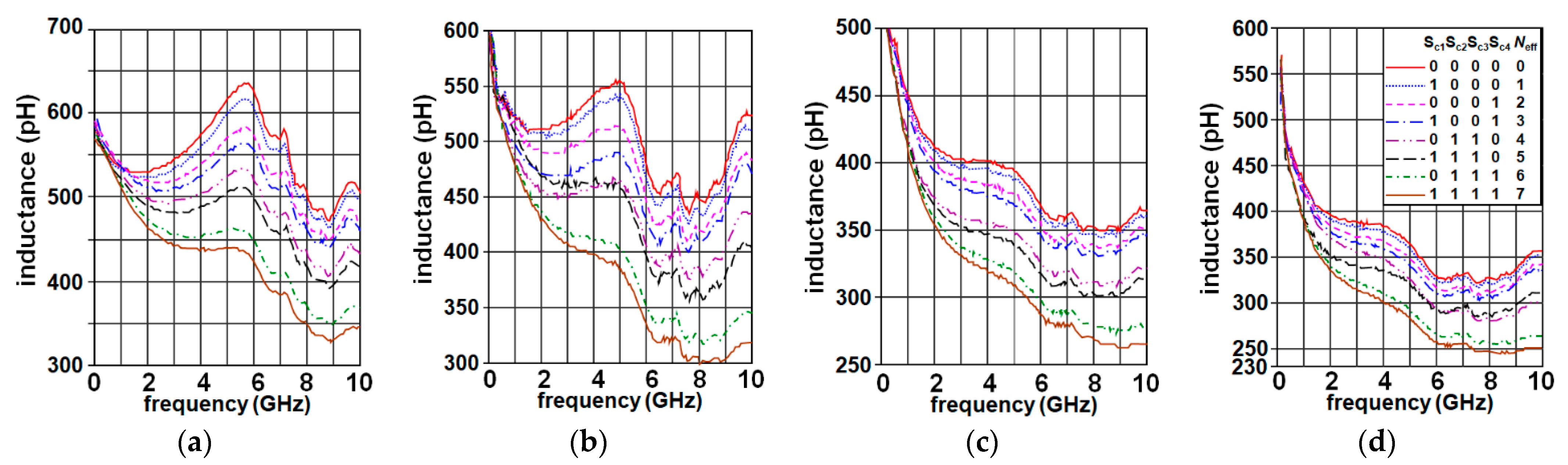 Electronics 10 01856 g010 550
