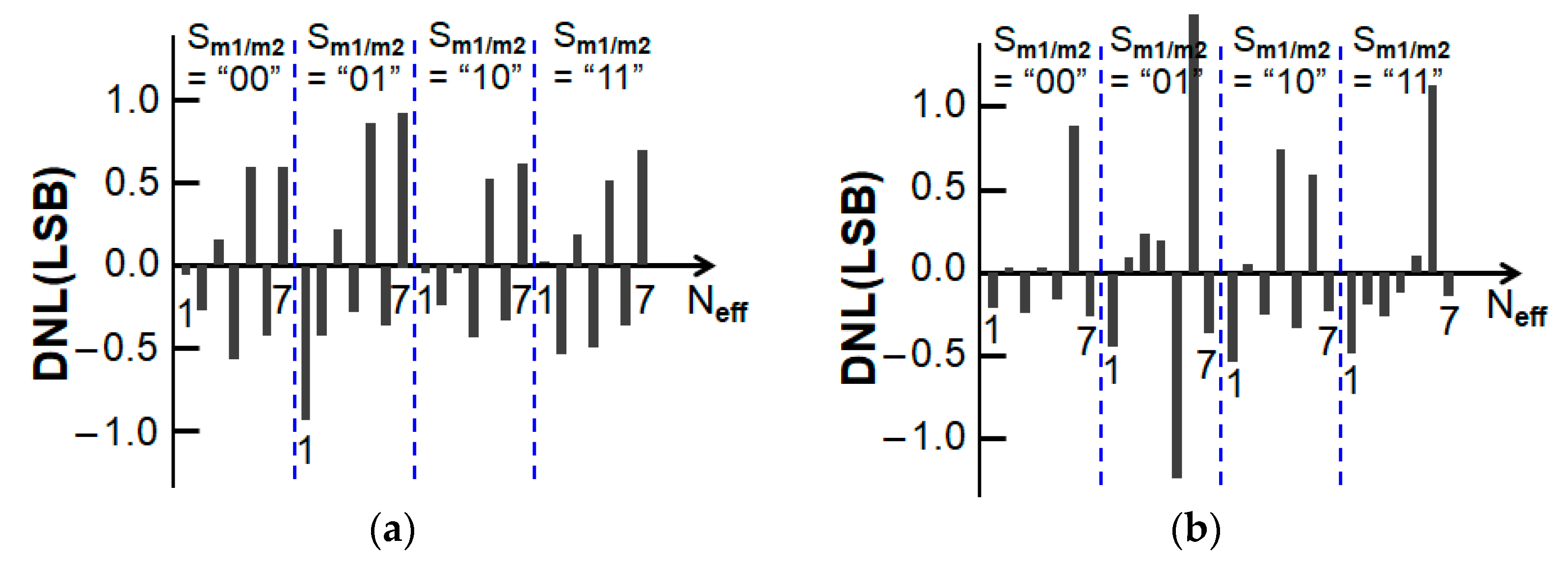 Electronics 10 01856 g013 550