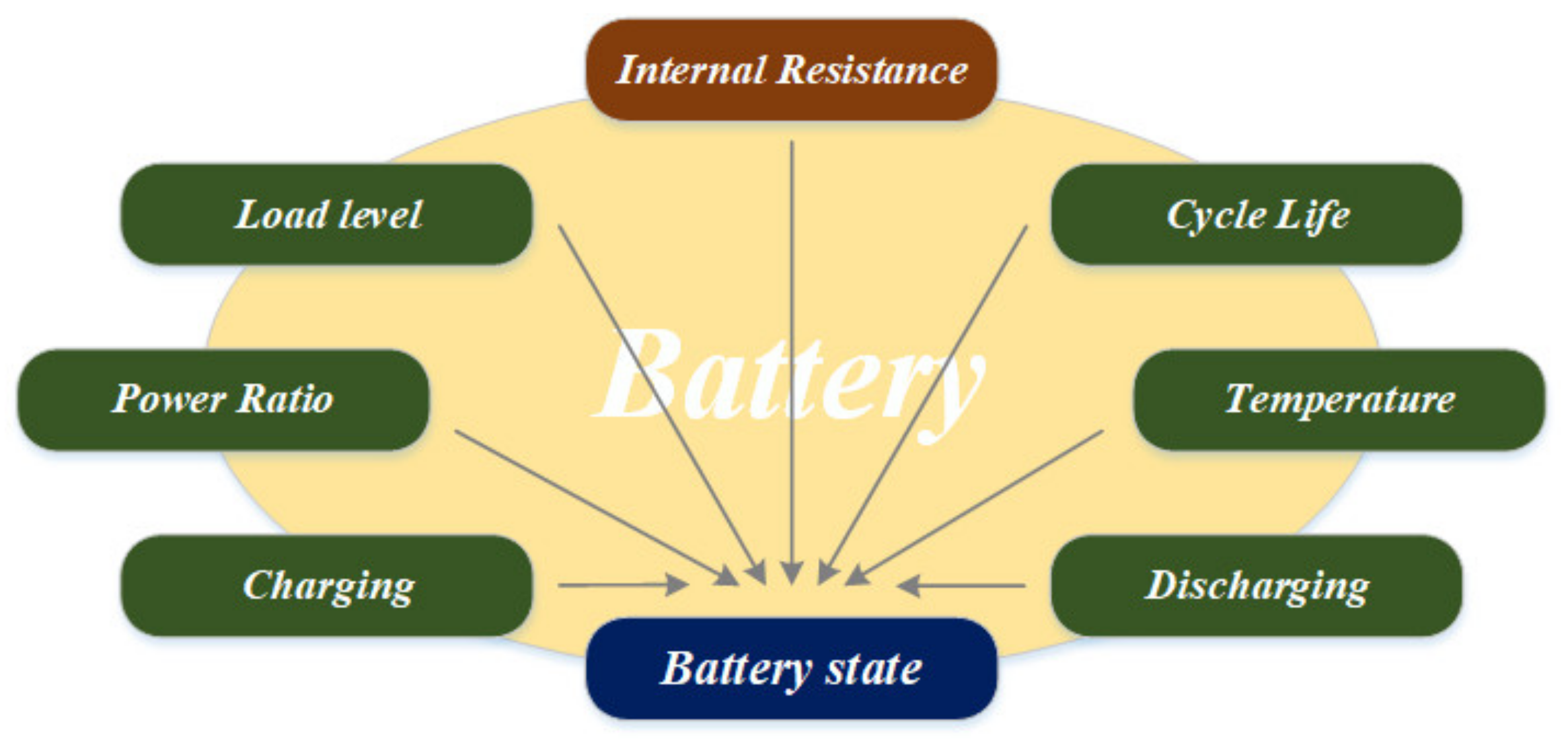 Electronics 10 01859 g001 550
