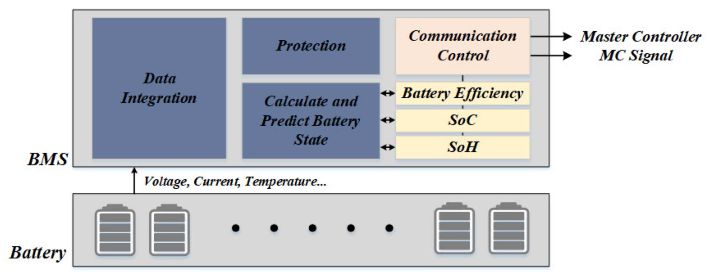 Electronics 10 01859 g003 550