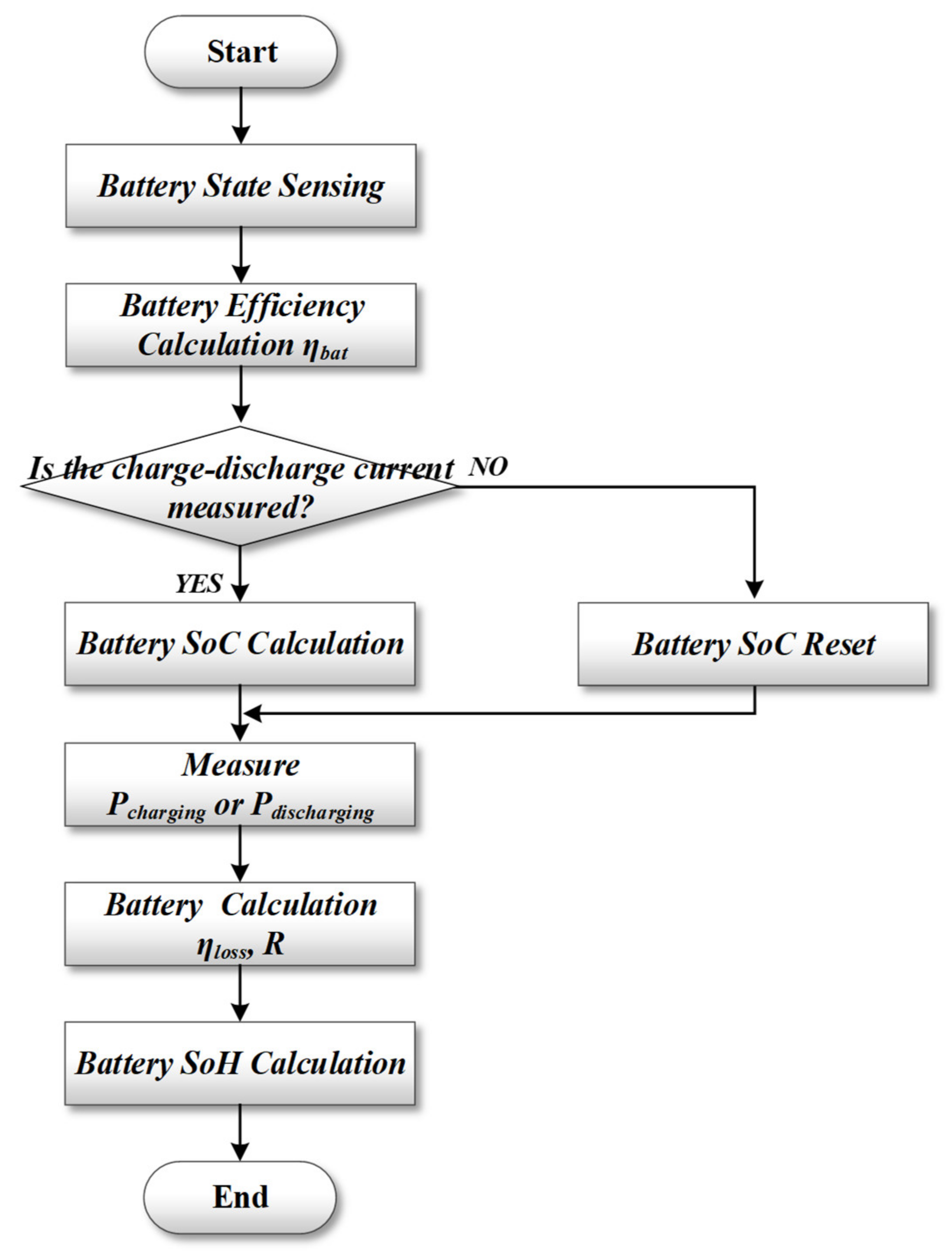 Electronics 10 01859 g005 550
