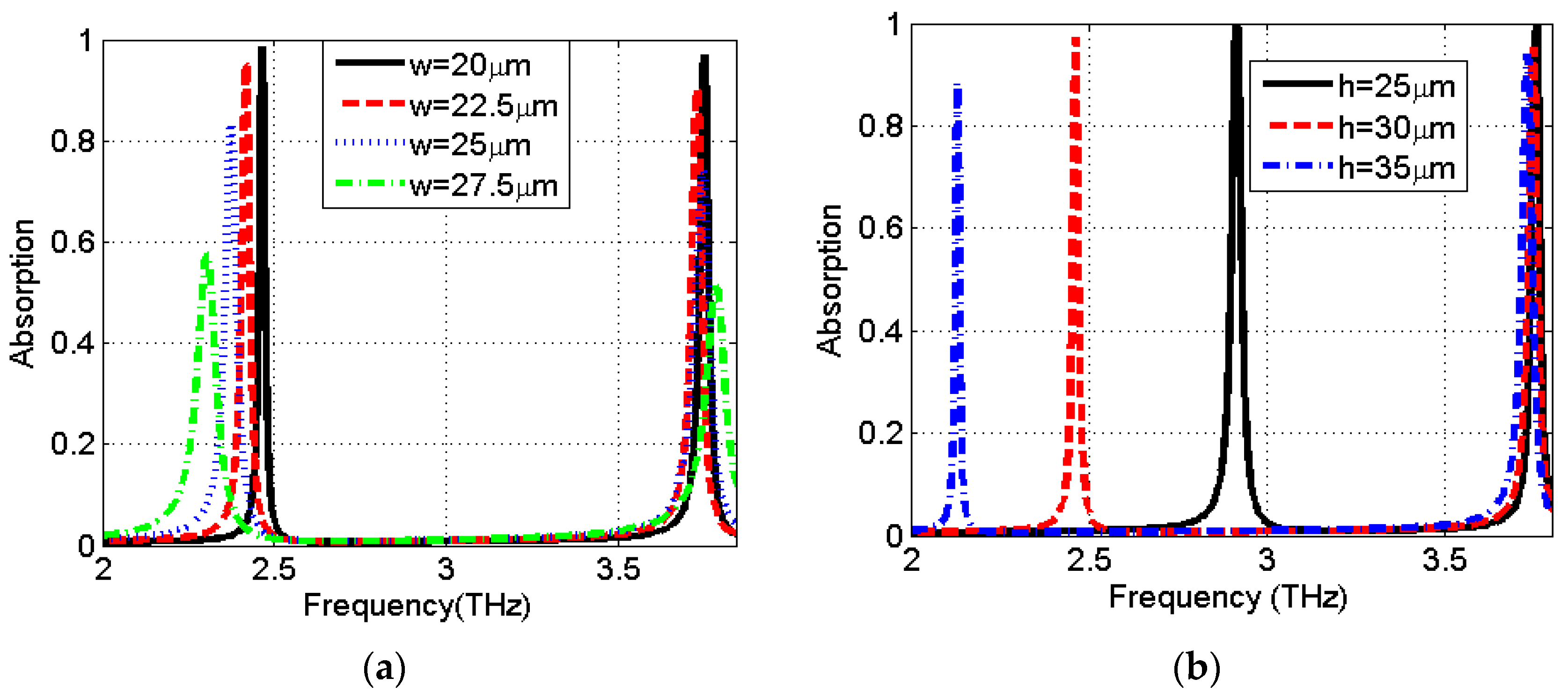 Electronics 10 01860 g007