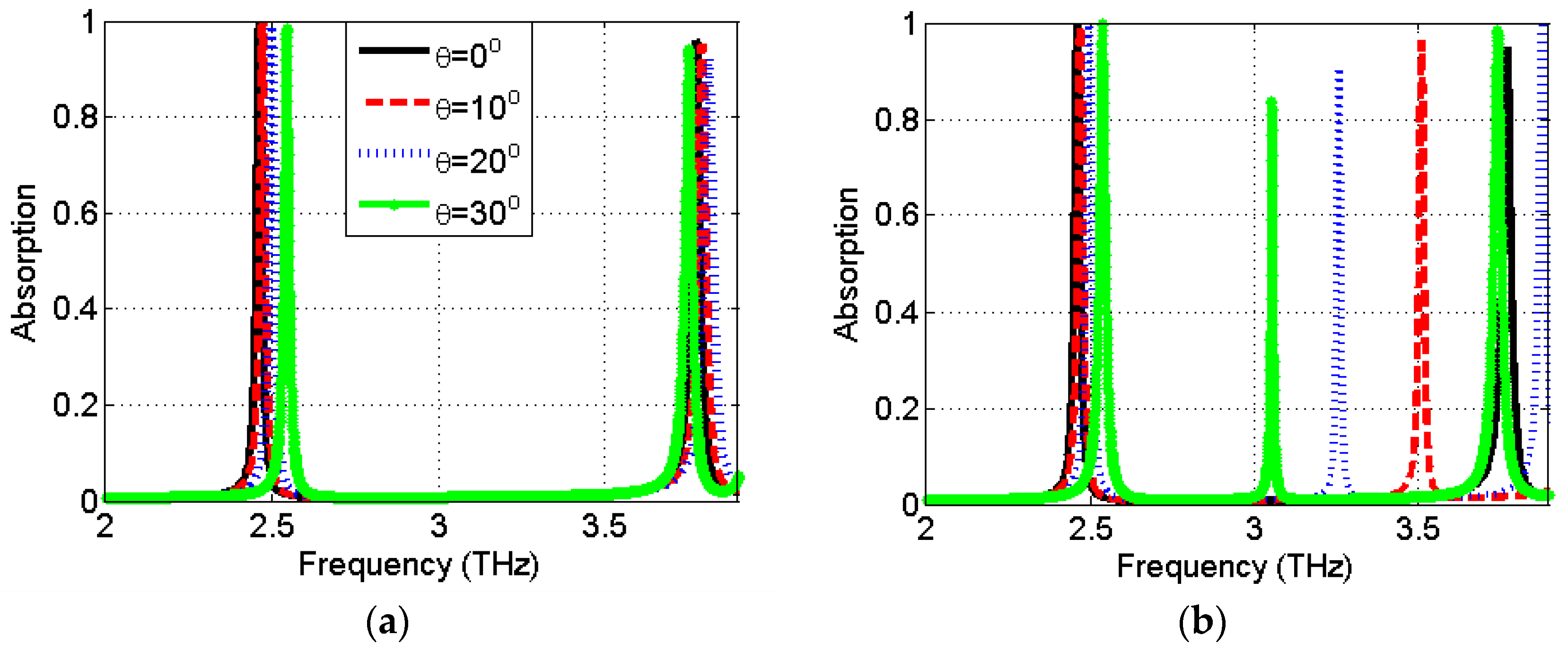 Electronics 10 01860 g008