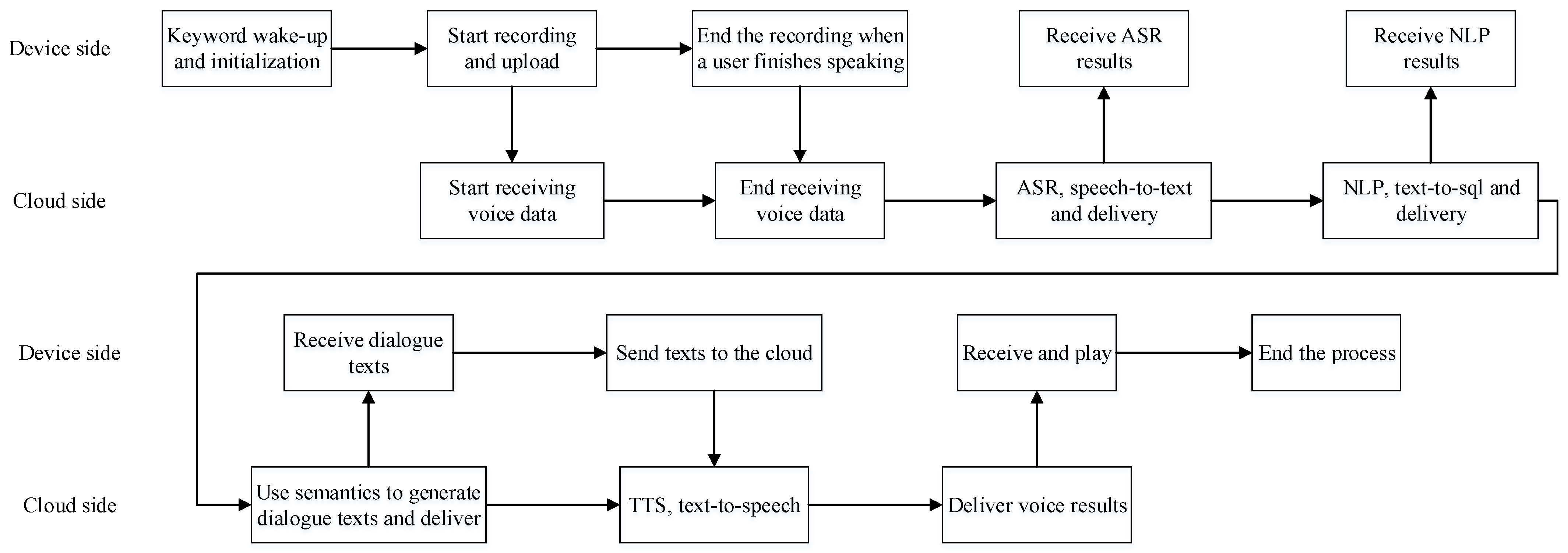 Electronics 10 01862 g002