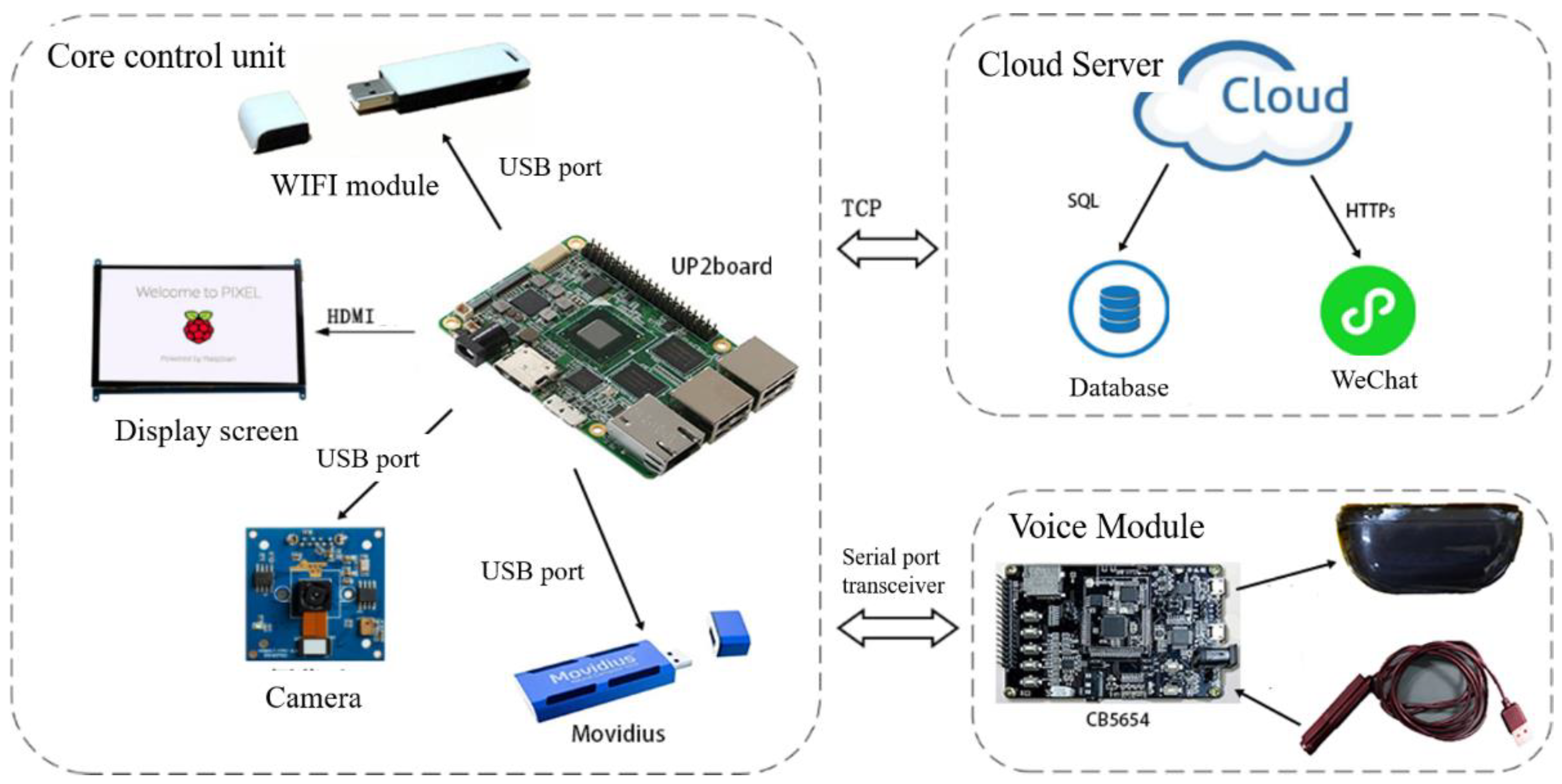 Electronics 10 01862 g005