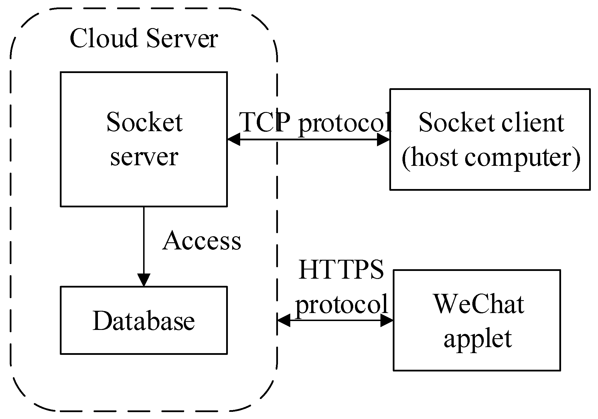Electronics 10 01862 g012