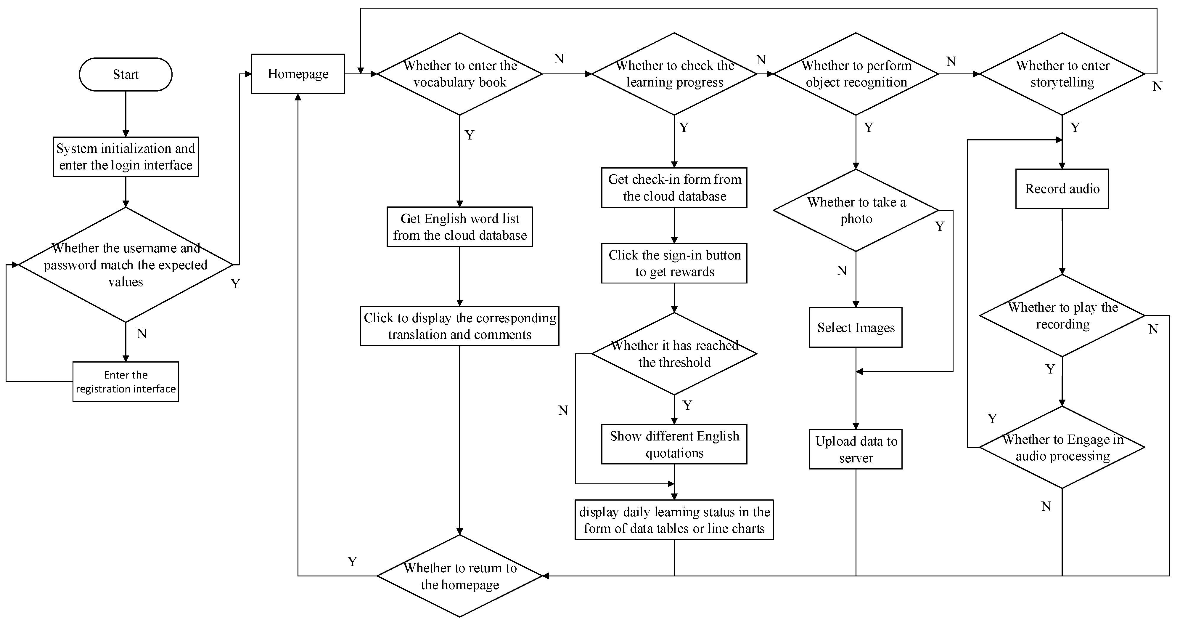 Electronics 10 01862 g014