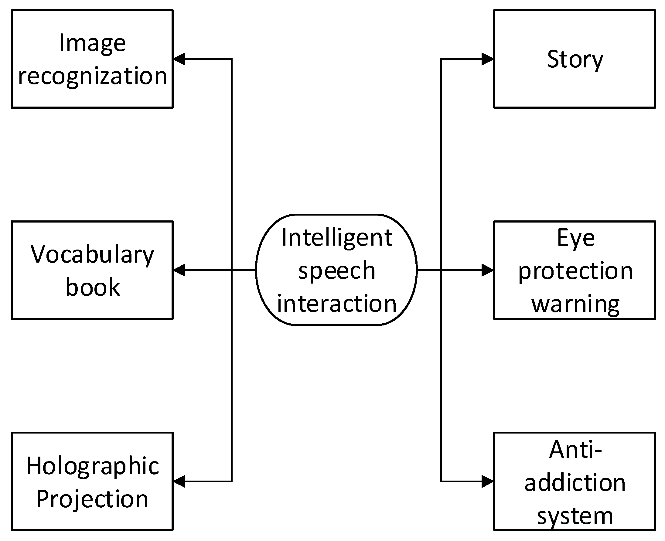 Electronics 10 01862 g015