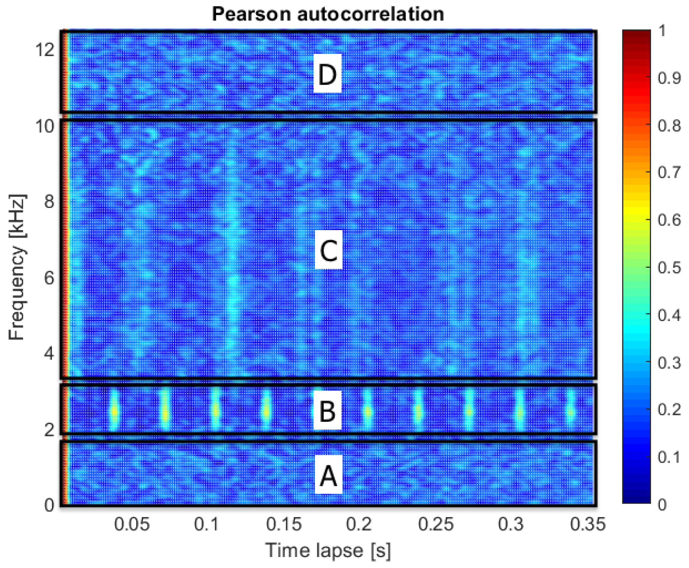 Electronics 10 01863 g005