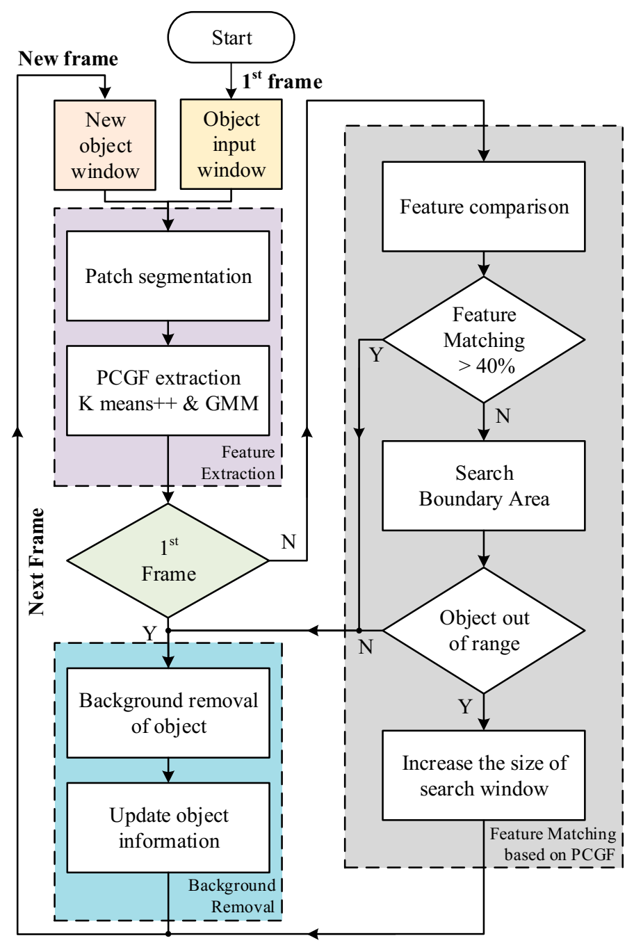 Electronics 10 01864 g001
