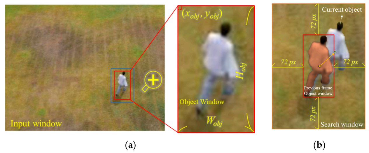 Electronics 10 01864 g002