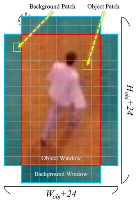Electronics 10 01864 g003