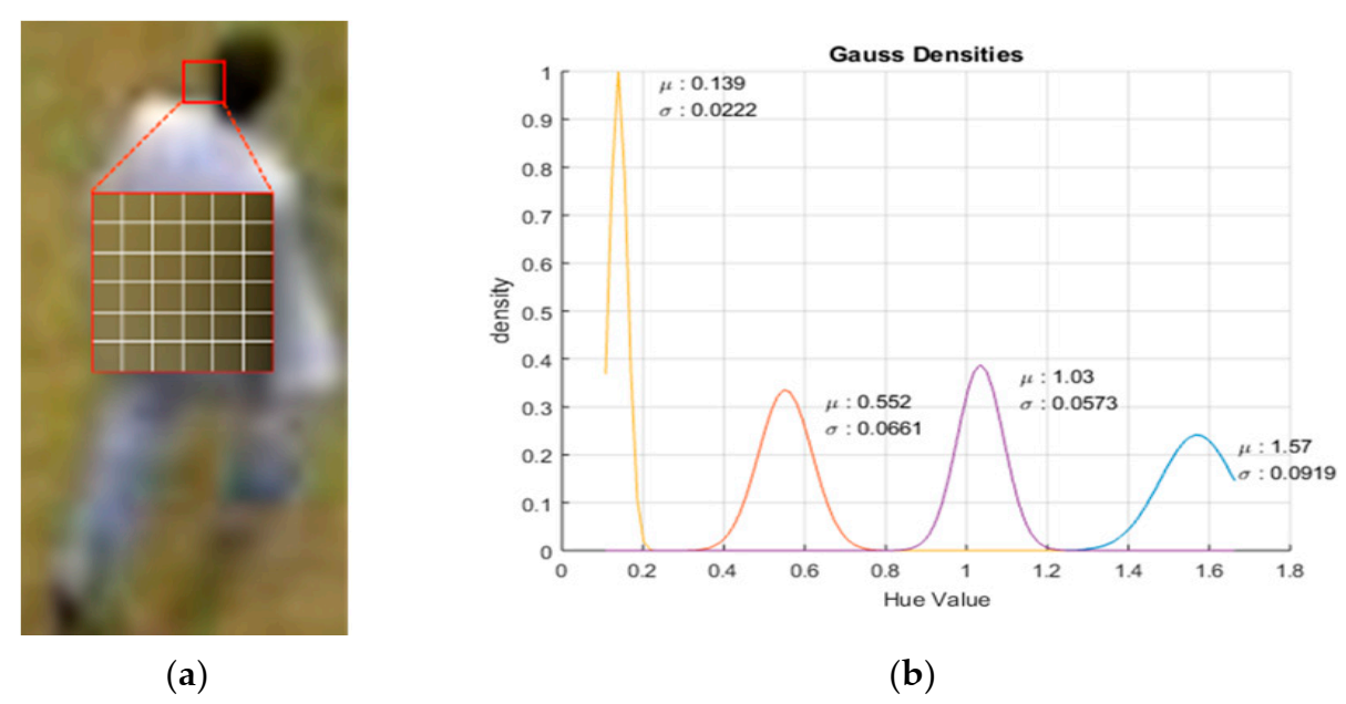 Electronics 10 01864 g005