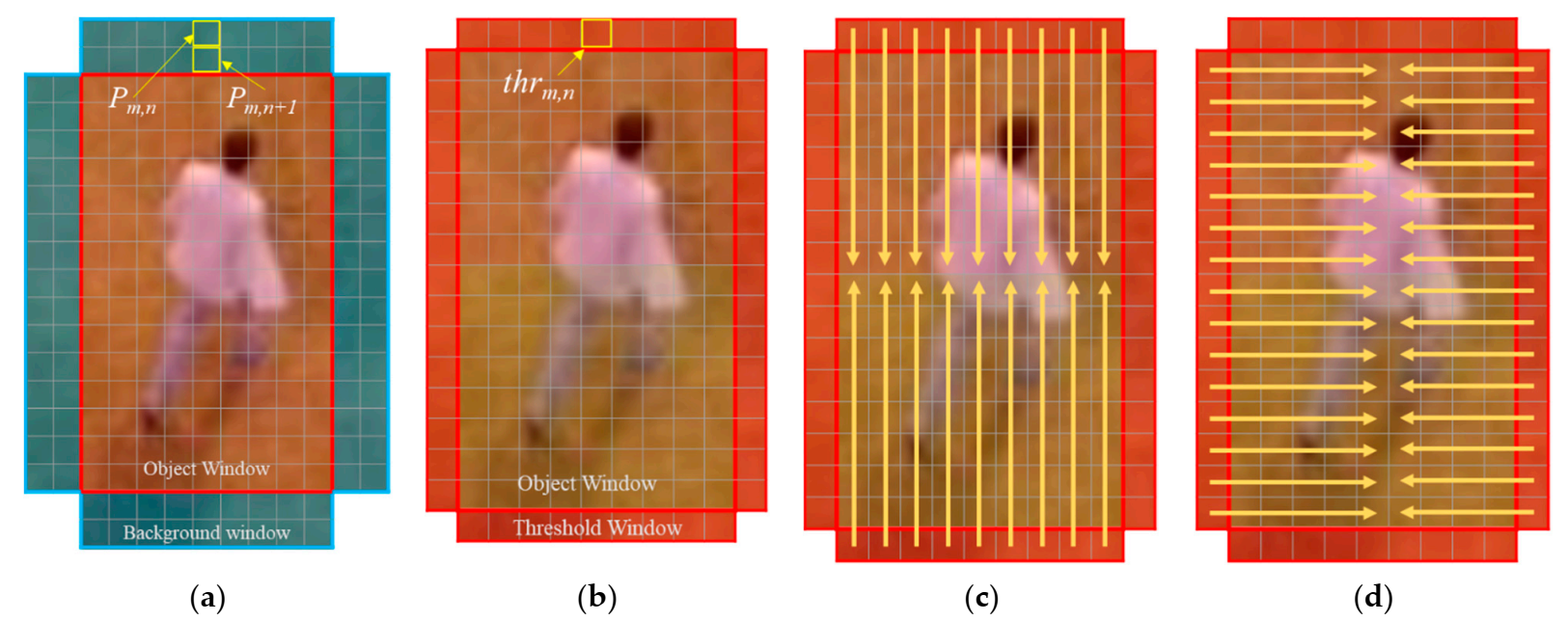 Electronics 10 01864 g006