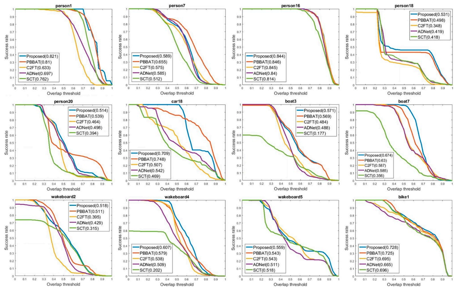 Electronics 10 01864 g018