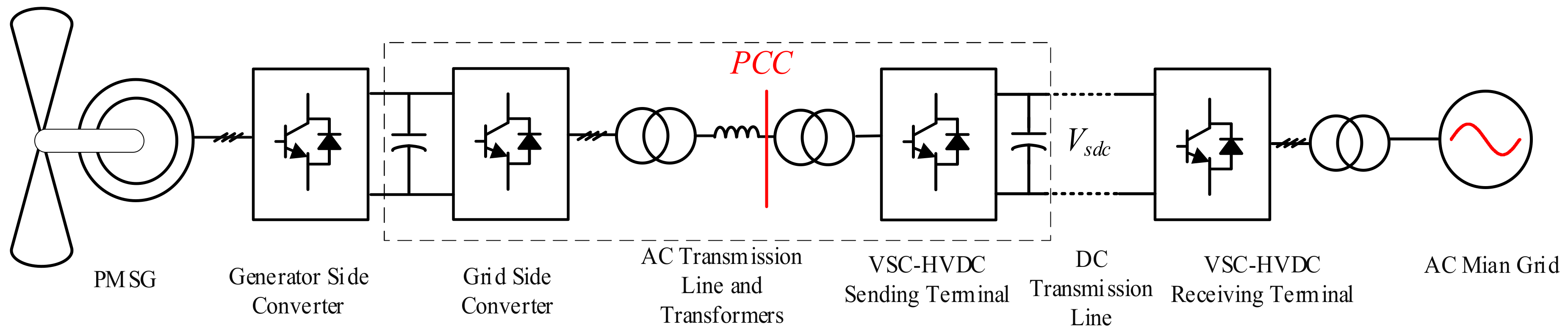 Electronics 10 01865 g001 550