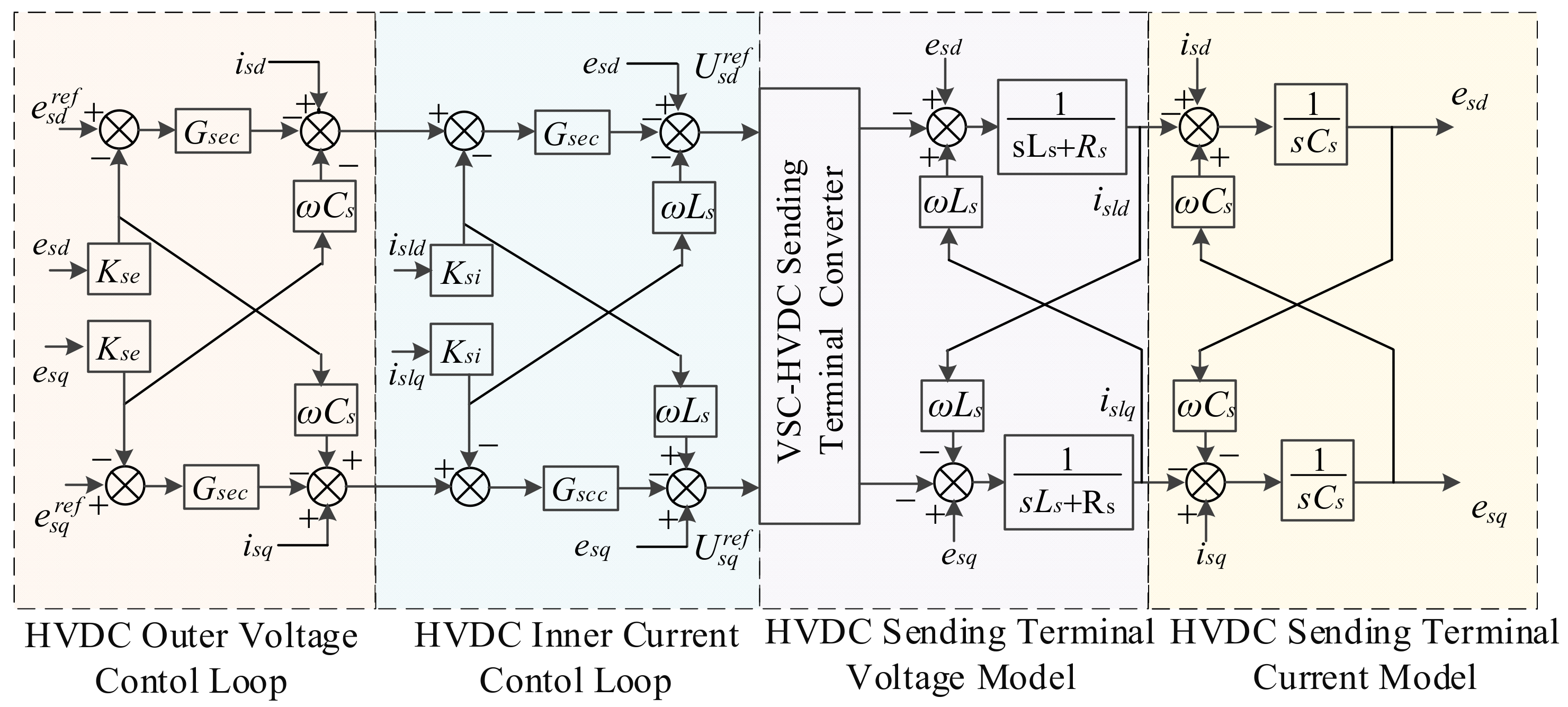 Electronics 10 01865 g003 550