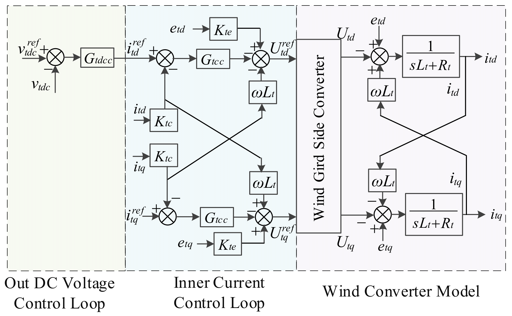 Electronics 10 01865 g005 550