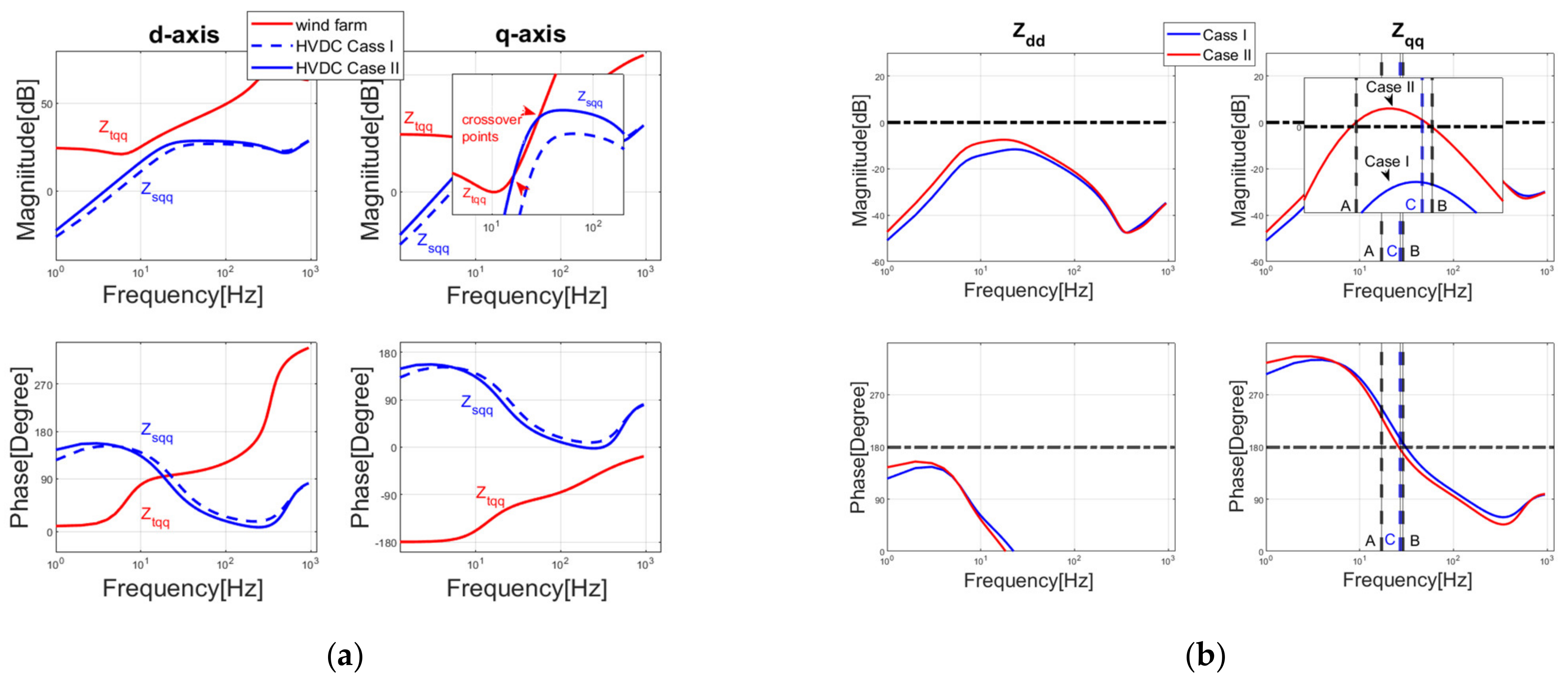 Electronics 10 01865 g011 550