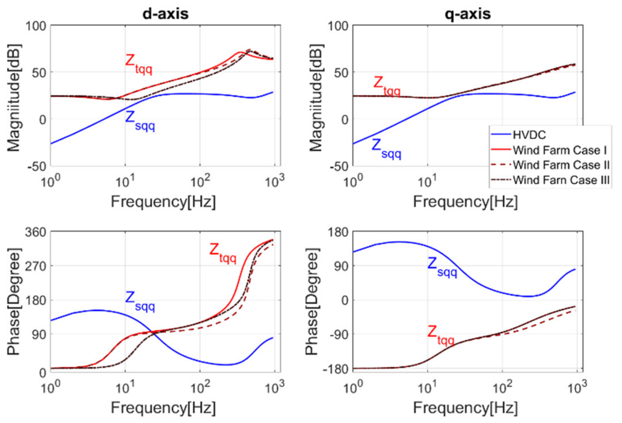 Electronics 10 01865 g012 550