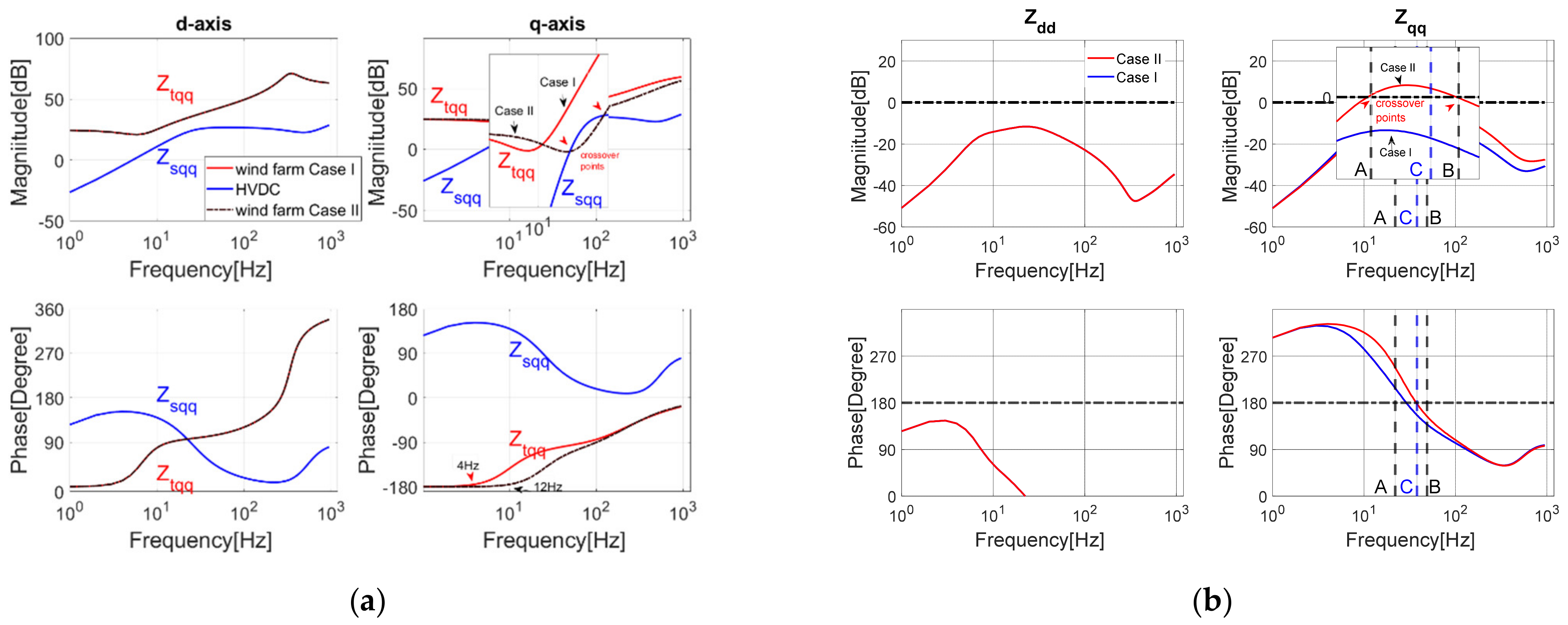 Electronics 10 01865 g013 550